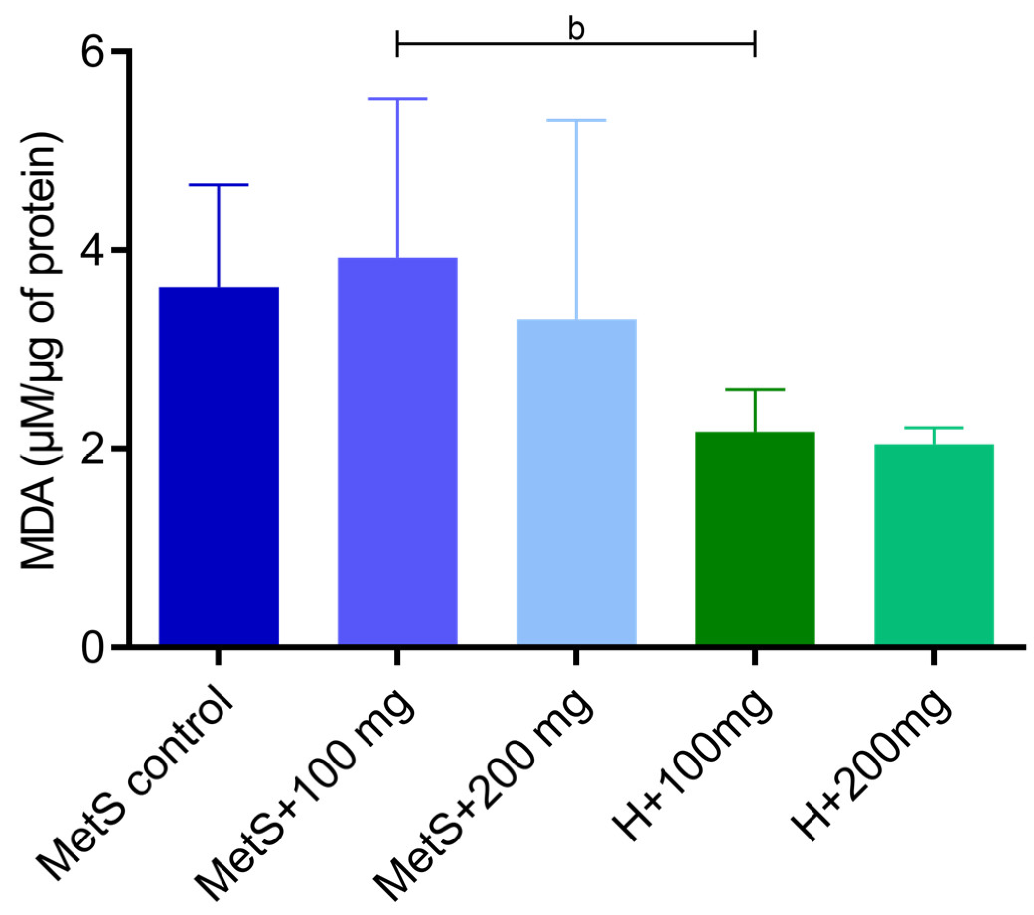 Ijms 25 12253 g005 Ijms 25 12253 g005