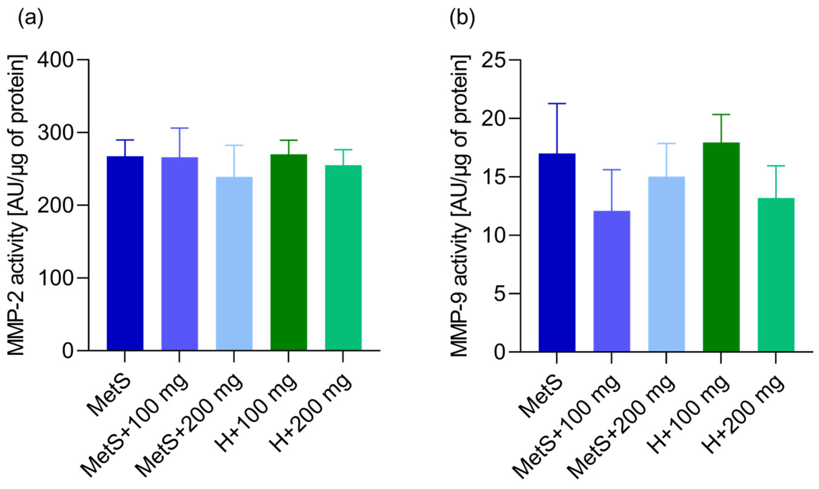 Ijms 25 12253 g010 Ijms 25 12253 g010