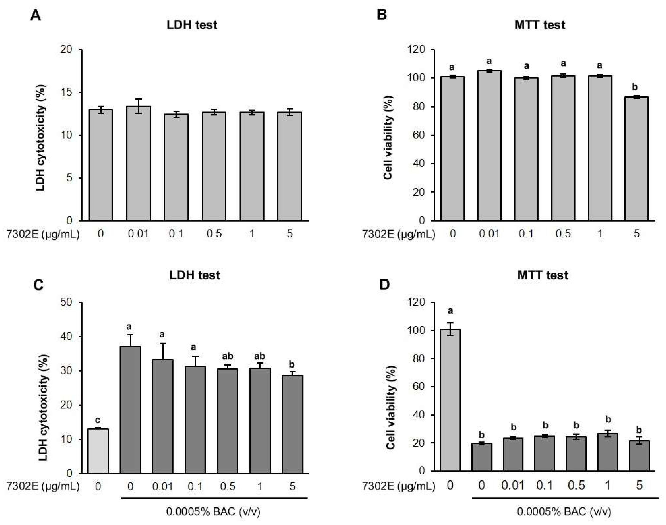 Ijms 25 12282 g003 Ijms 25 12282 g003