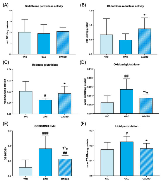 l-glutathione vs l-glutathione reduced L-Glutathione vs. oxidized vs. Reduced Glutathione
