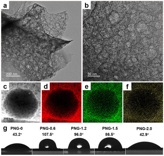 A Two-Step Synthesis of Porous Nitrogen-Doped Graphene for