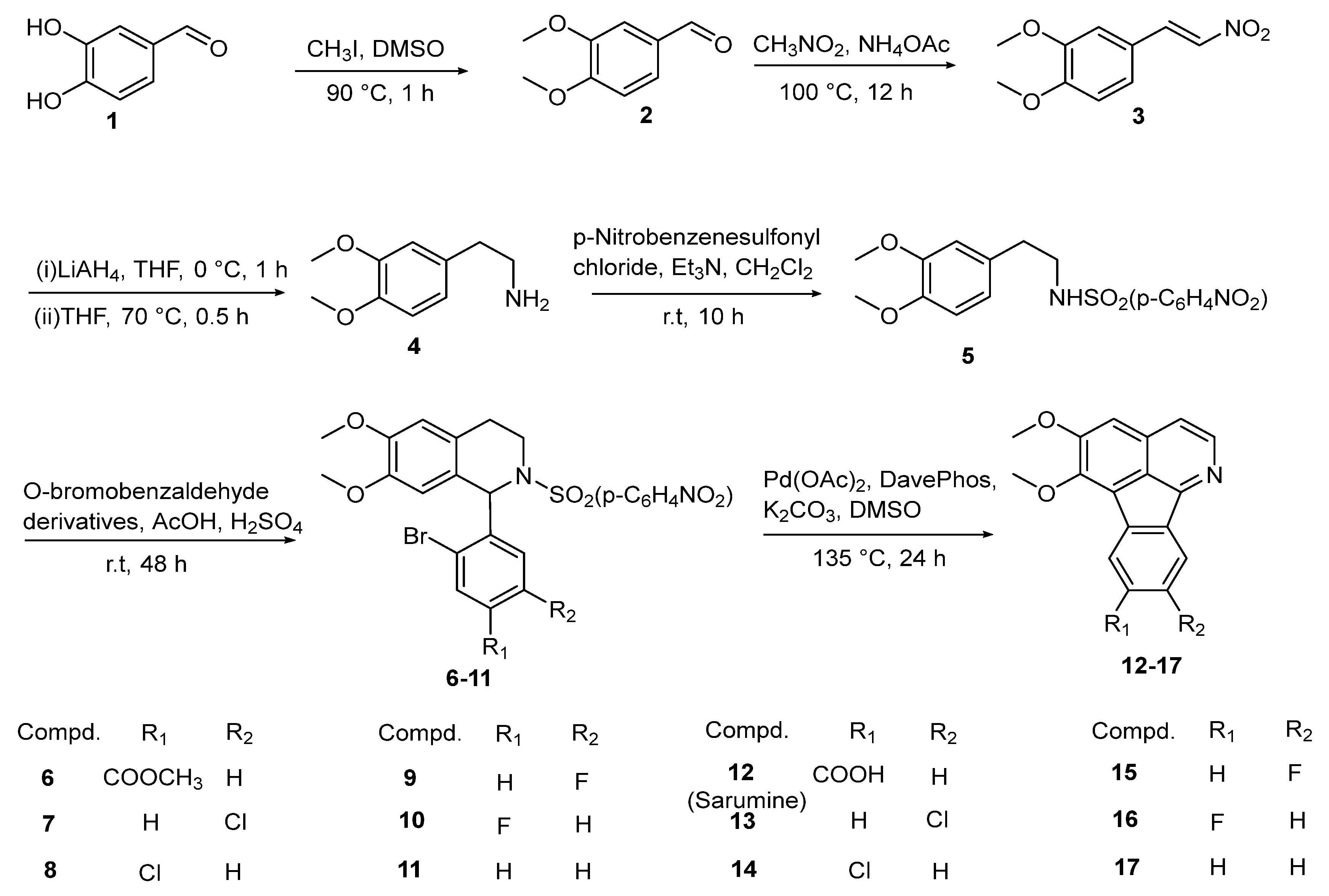 Ijms 25 12412 sch001