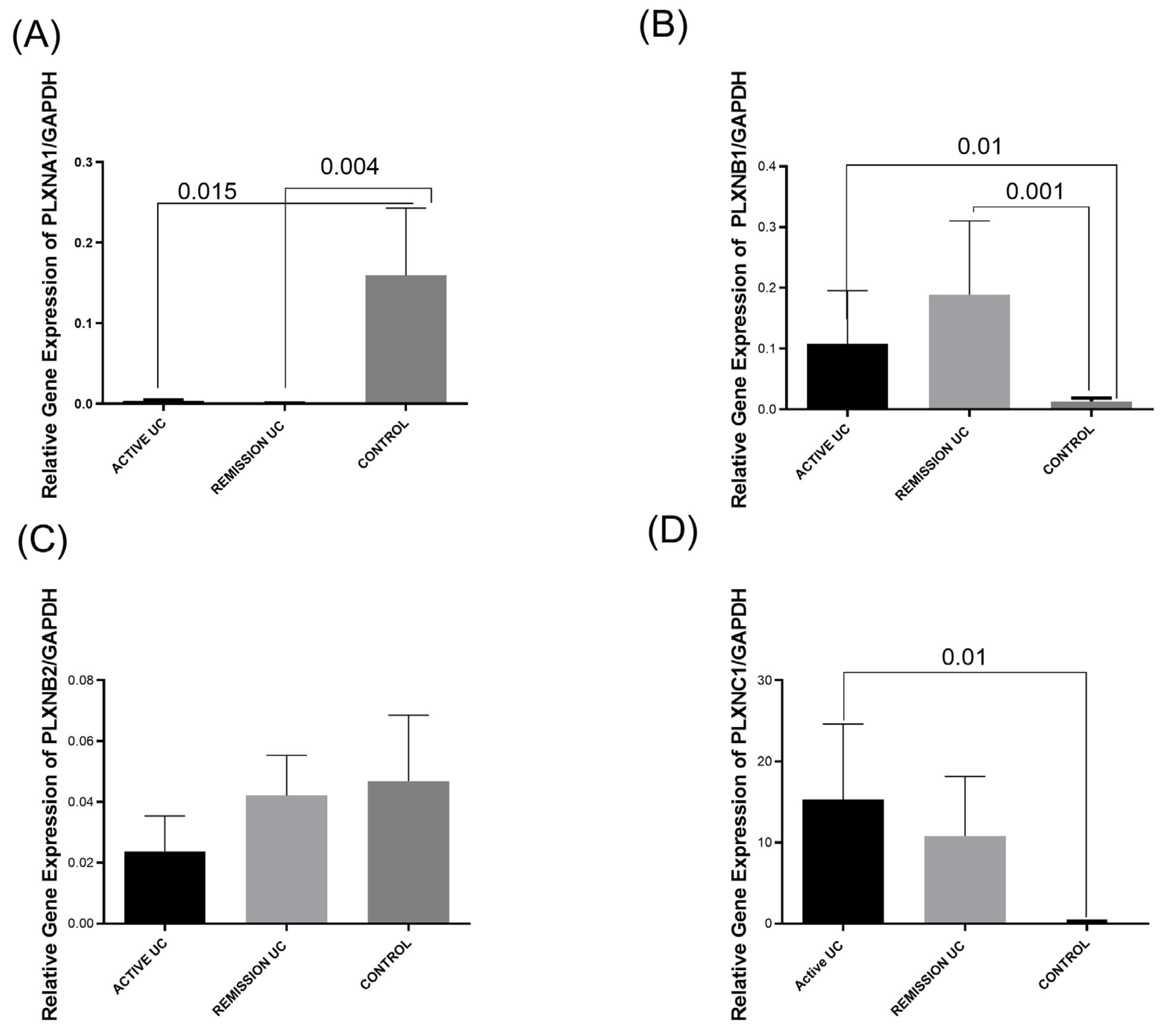Ijms 25 12442 g002 Ijms 25 12442 g002