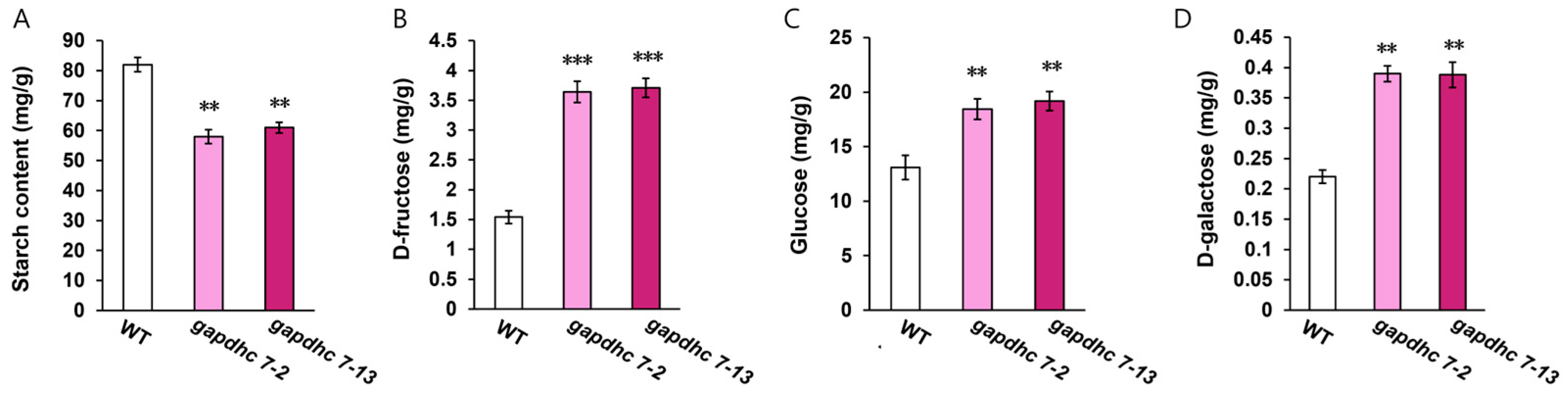 Ijms 25 12470 g006 Ijms 25 12470 g006