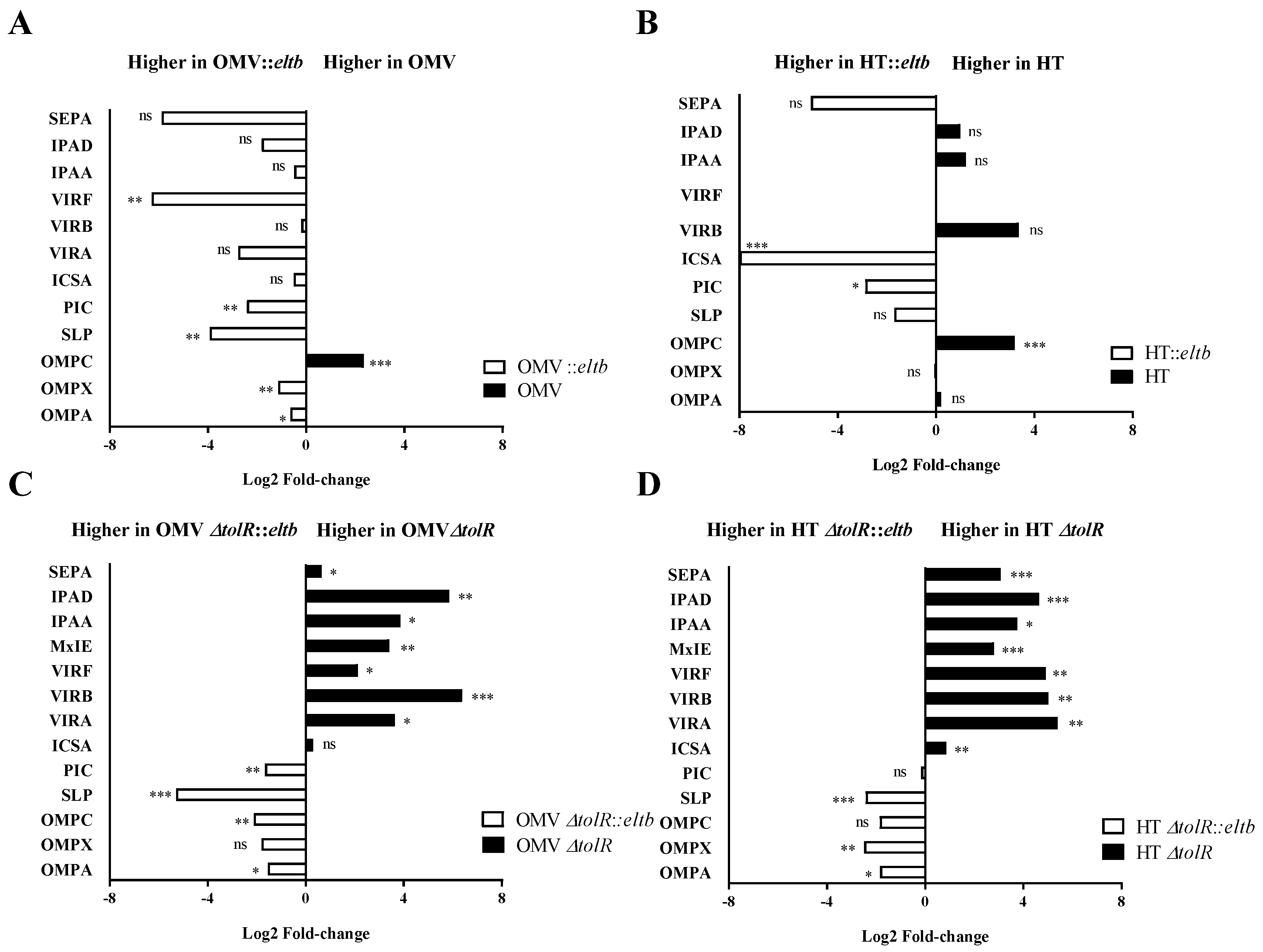 Ijms 25 12535 g004 Ijms 25 12535 g004
