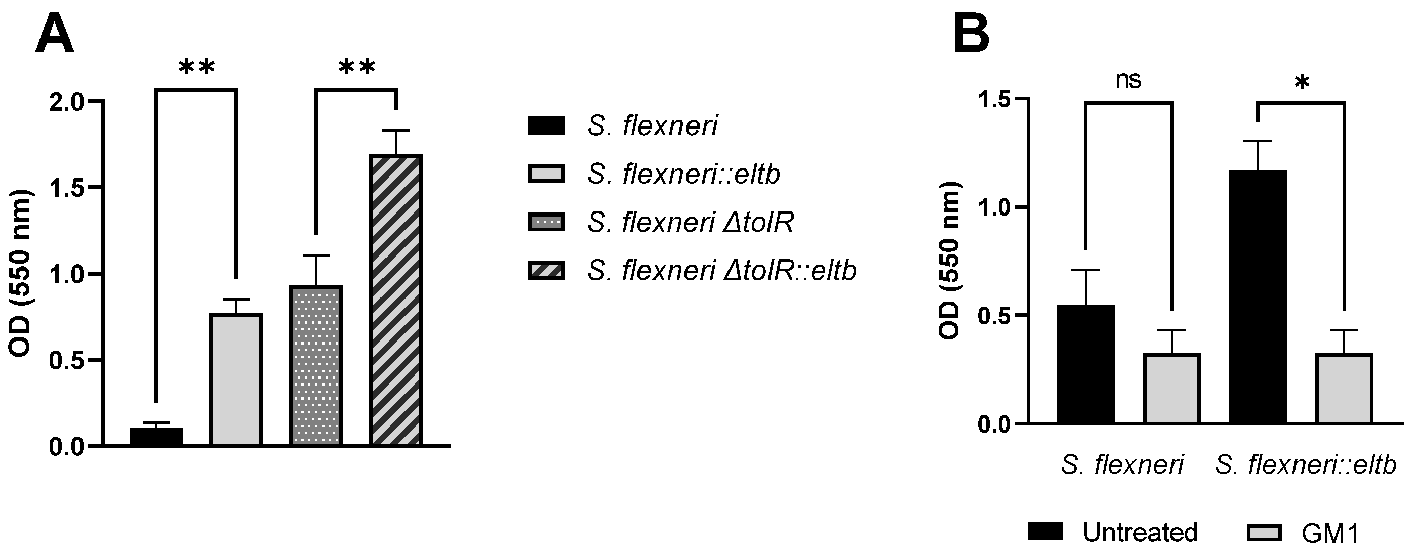Ijms 25 12535 g006 Ijms 25 12535 g006