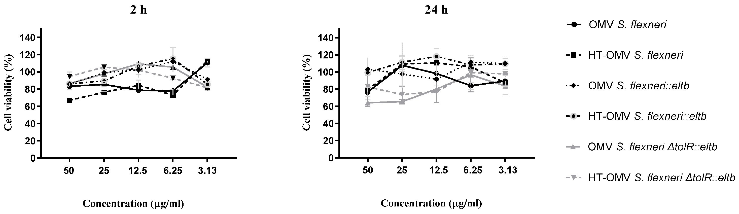Ijms 25 12535 g007 Ijms 25 12535 g007
