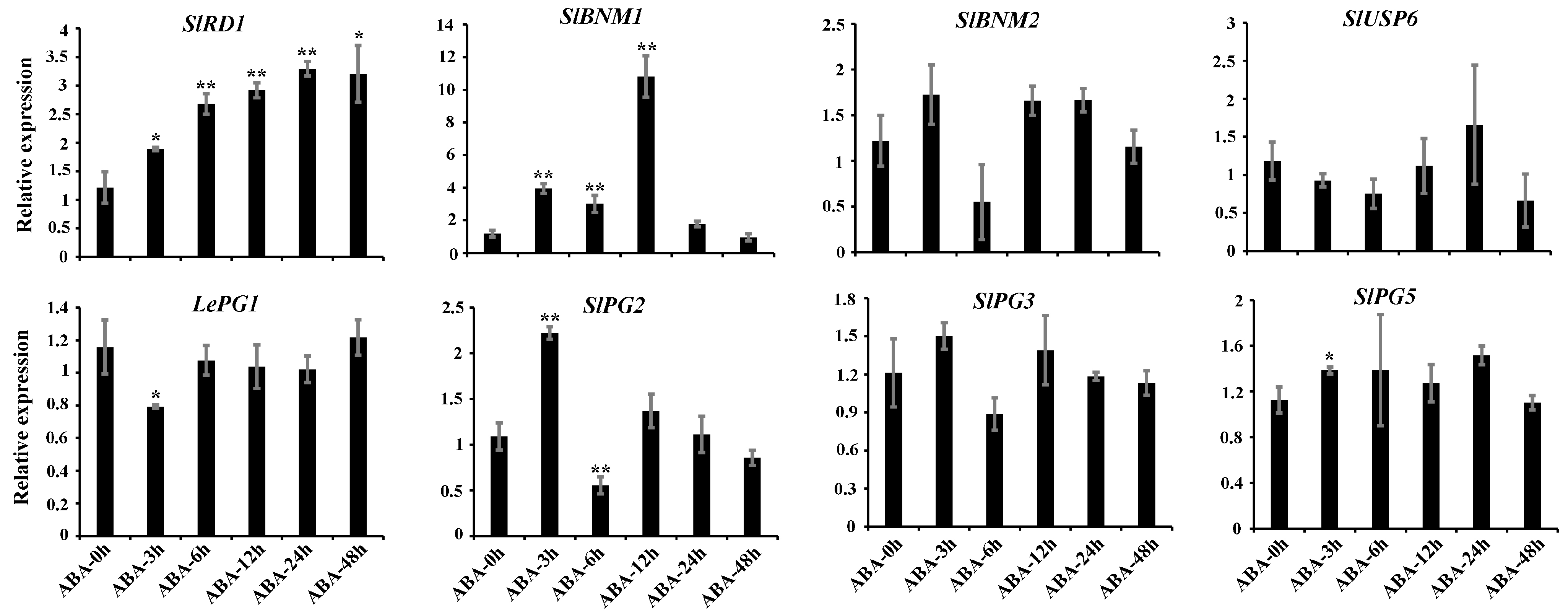 Ijms 25 12539 g007 Ijms 25 12539 g007