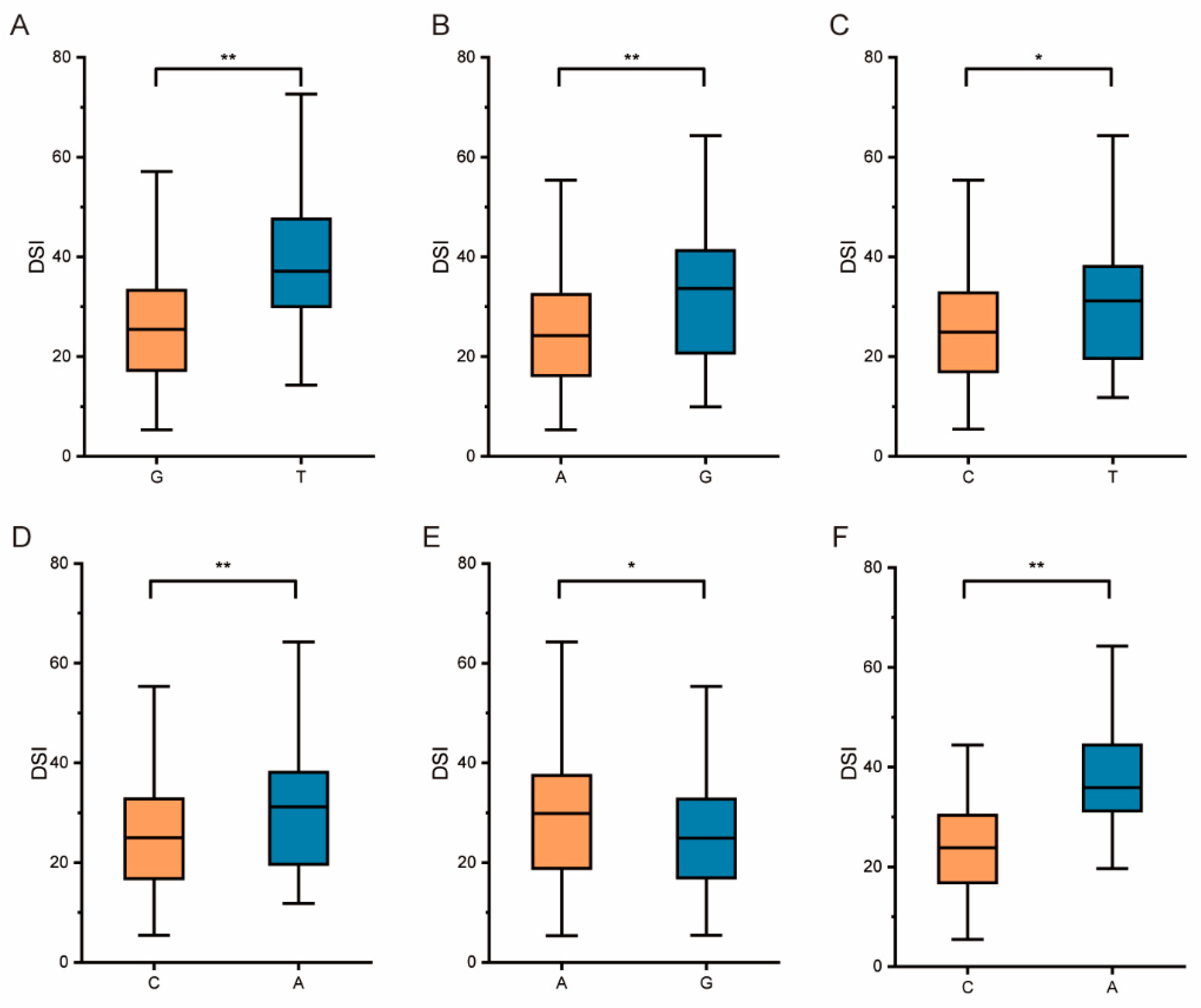 Ijms 25 12573 g004 Ijms 25 12573 g004