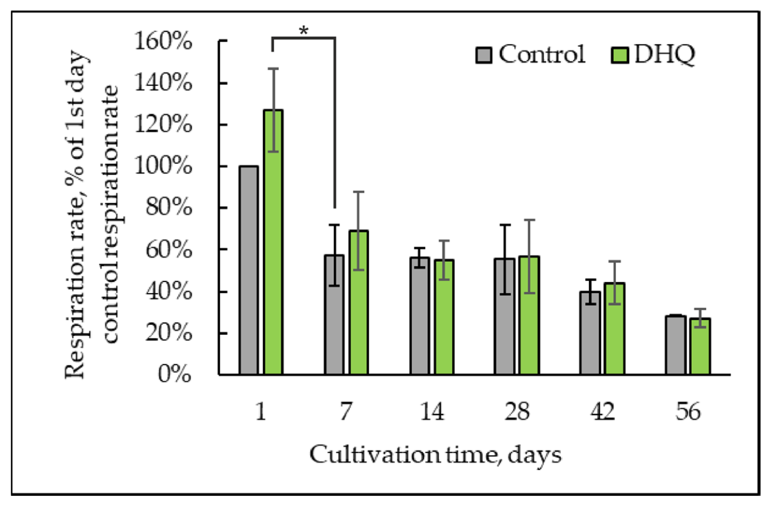 Ijms 25 12574 g006 Ijms 25 12574 g006