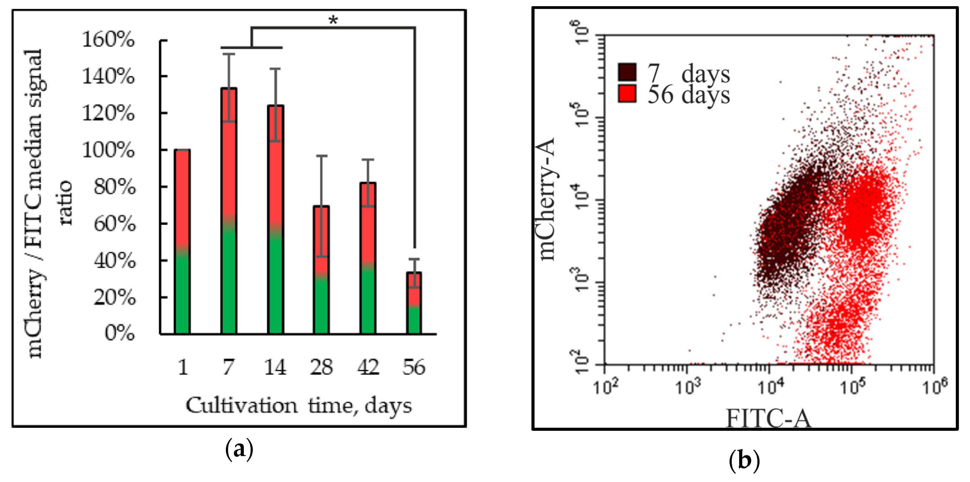 Ijms 25 12574 g007a Ijms 25 12574 g007a