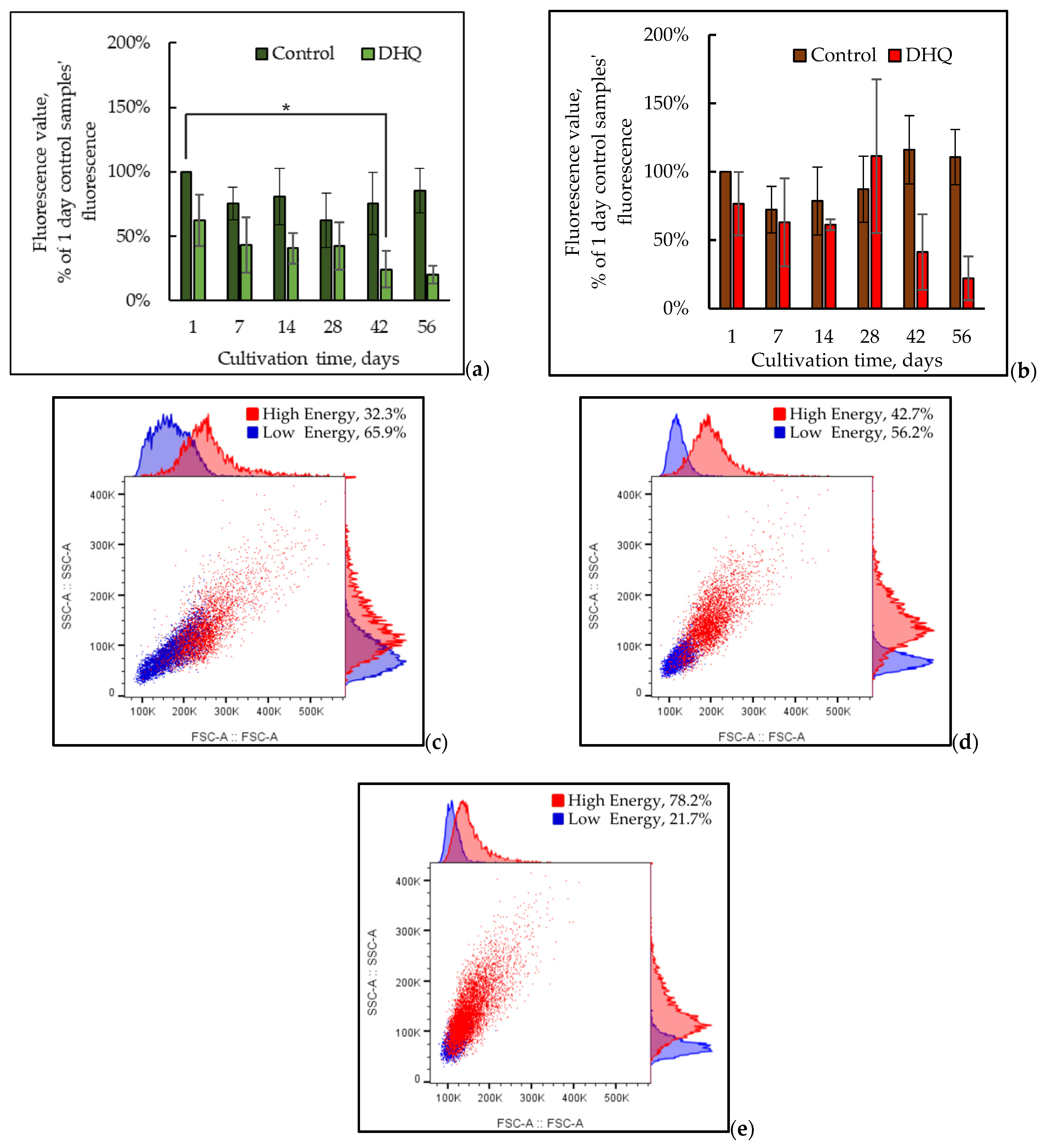 Ijms 25 12574 g008a Ijms 25 12574 g008a