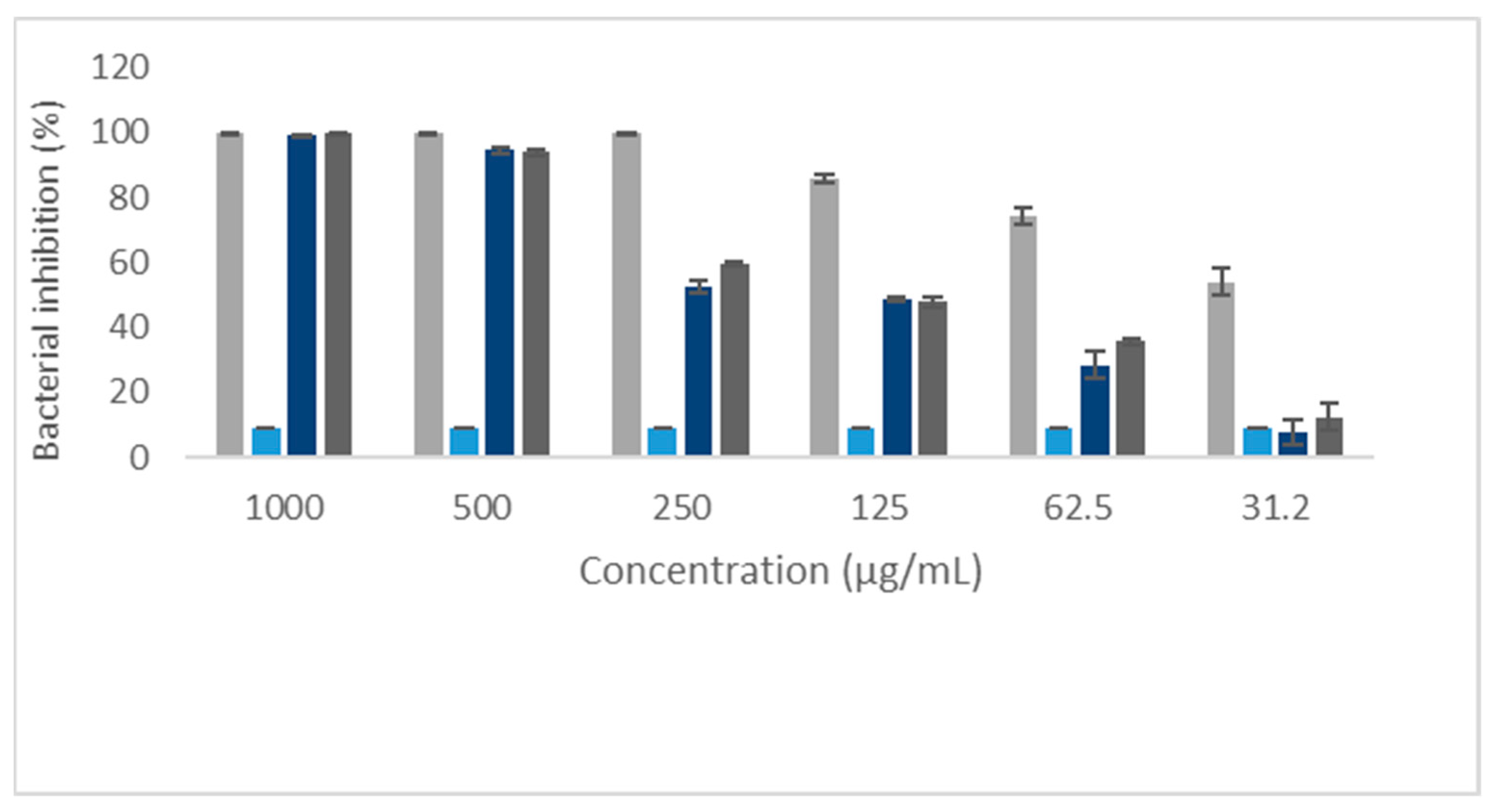 Ijms 25 12583 g001 Ijms 25 12583 g001