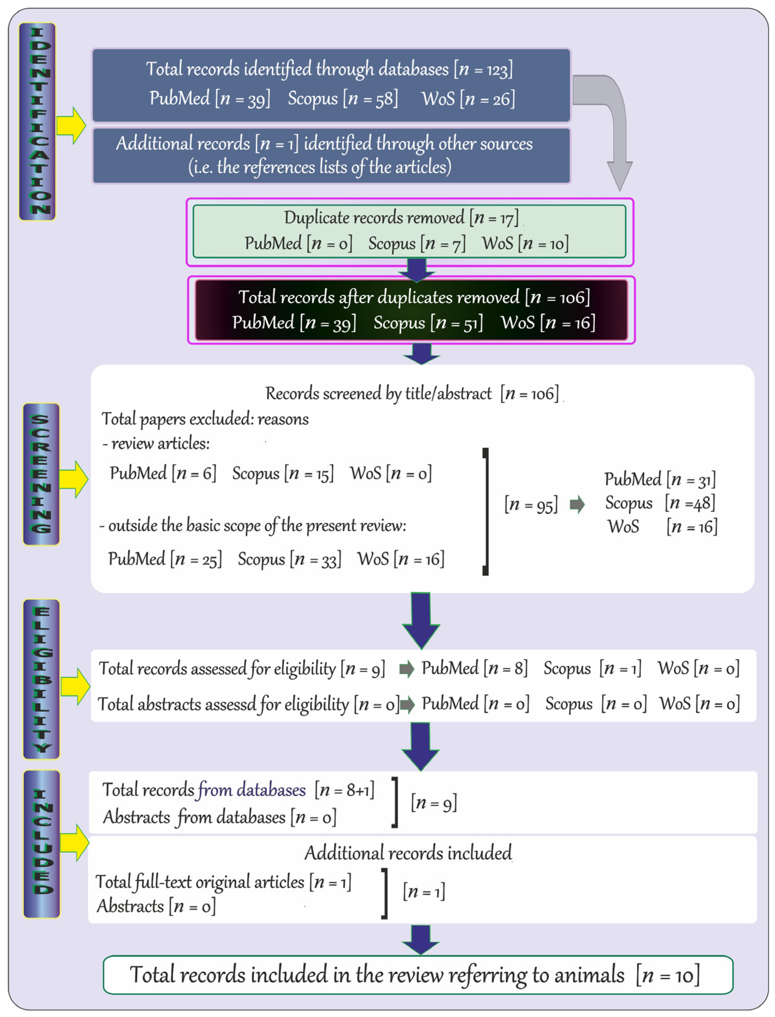 Ijms 25 12595 g002 Ijms 25 12595 g002