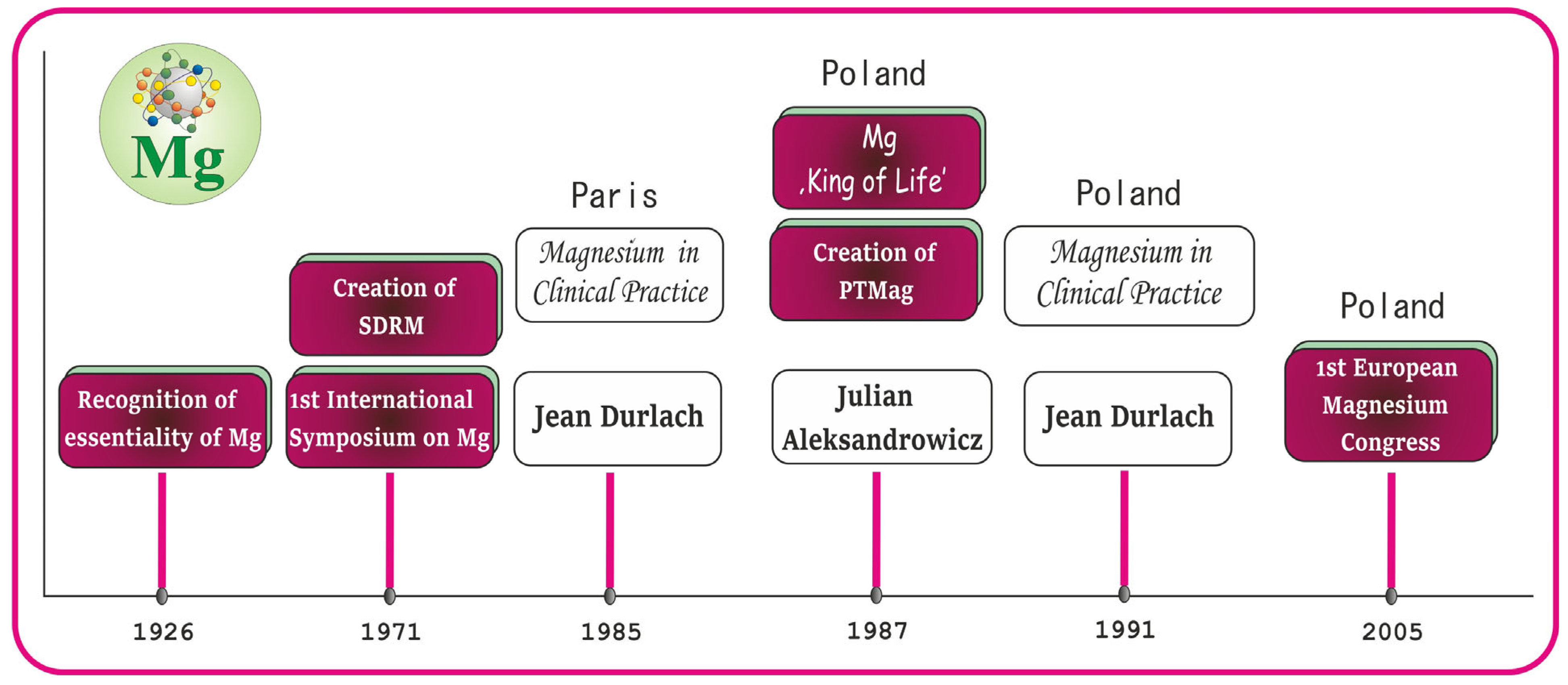 Ijms 25 12595 g003 Ijms 25 12595 g003
