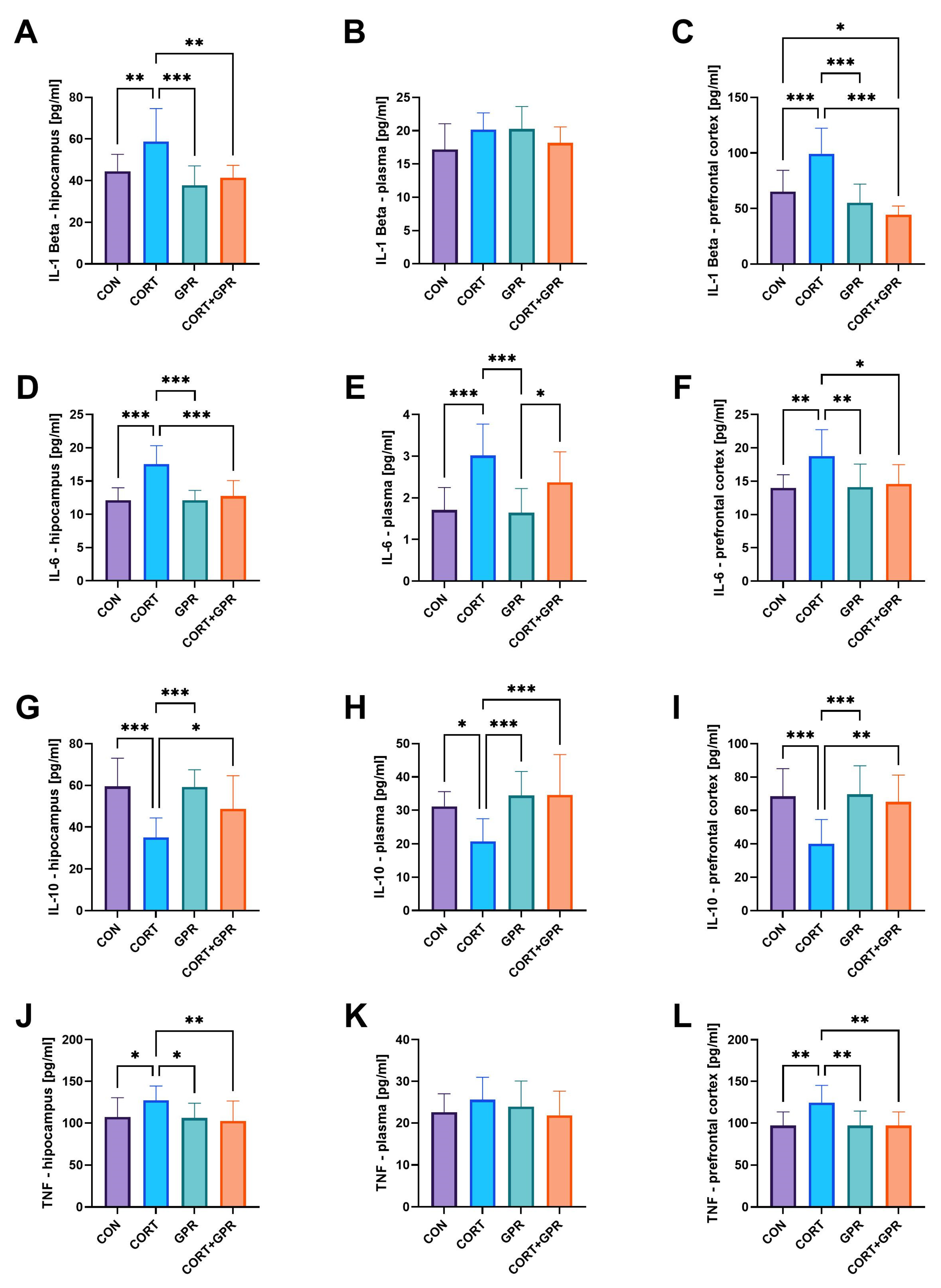 Ijms 25 12630 g005 Ijms 25 12630 g005