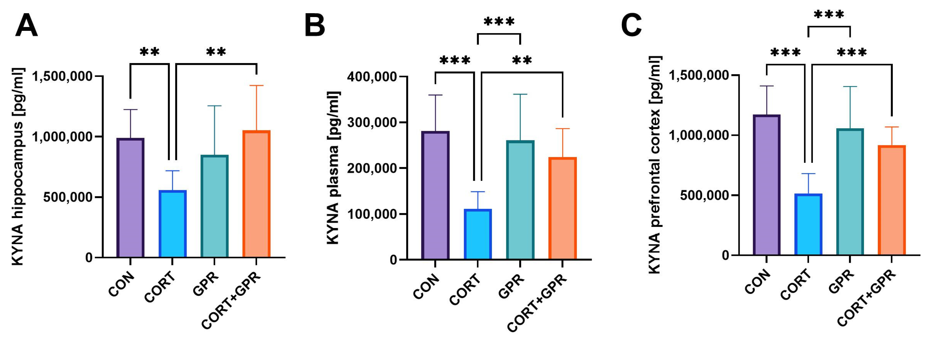 Ijms 25 12630 g006 Ijms 25 12630 g006