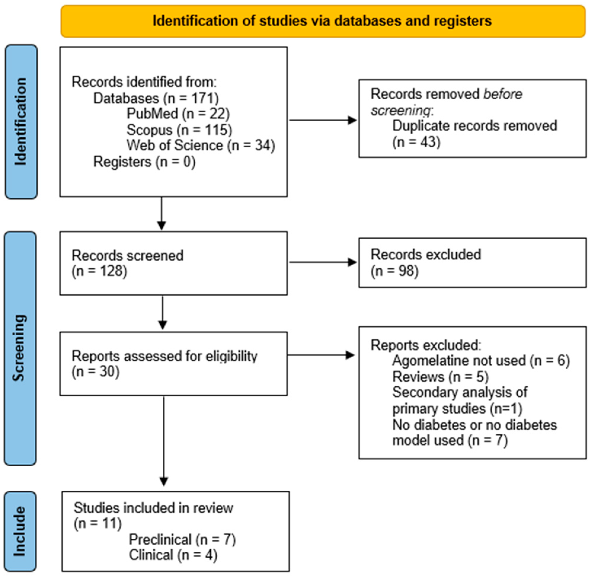 Ijms 25 12631 g001 Ijms 25 12631 g001