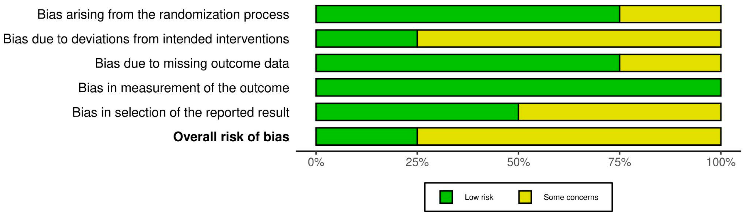 Ijms 25 12631 g003 Ijms 25 12631 g003