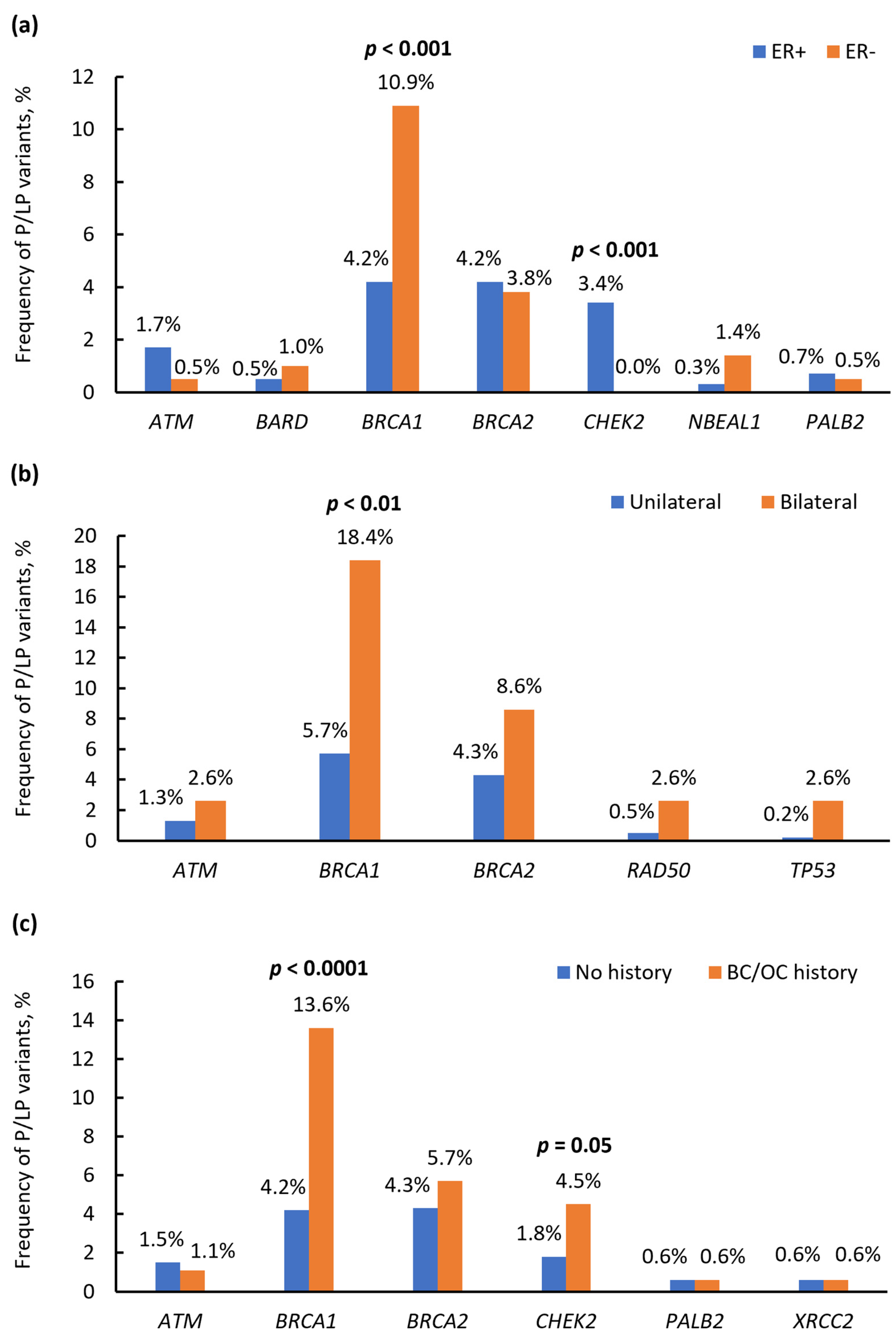 Ijms 25 12640 g005 Ijms 25 12640 g005