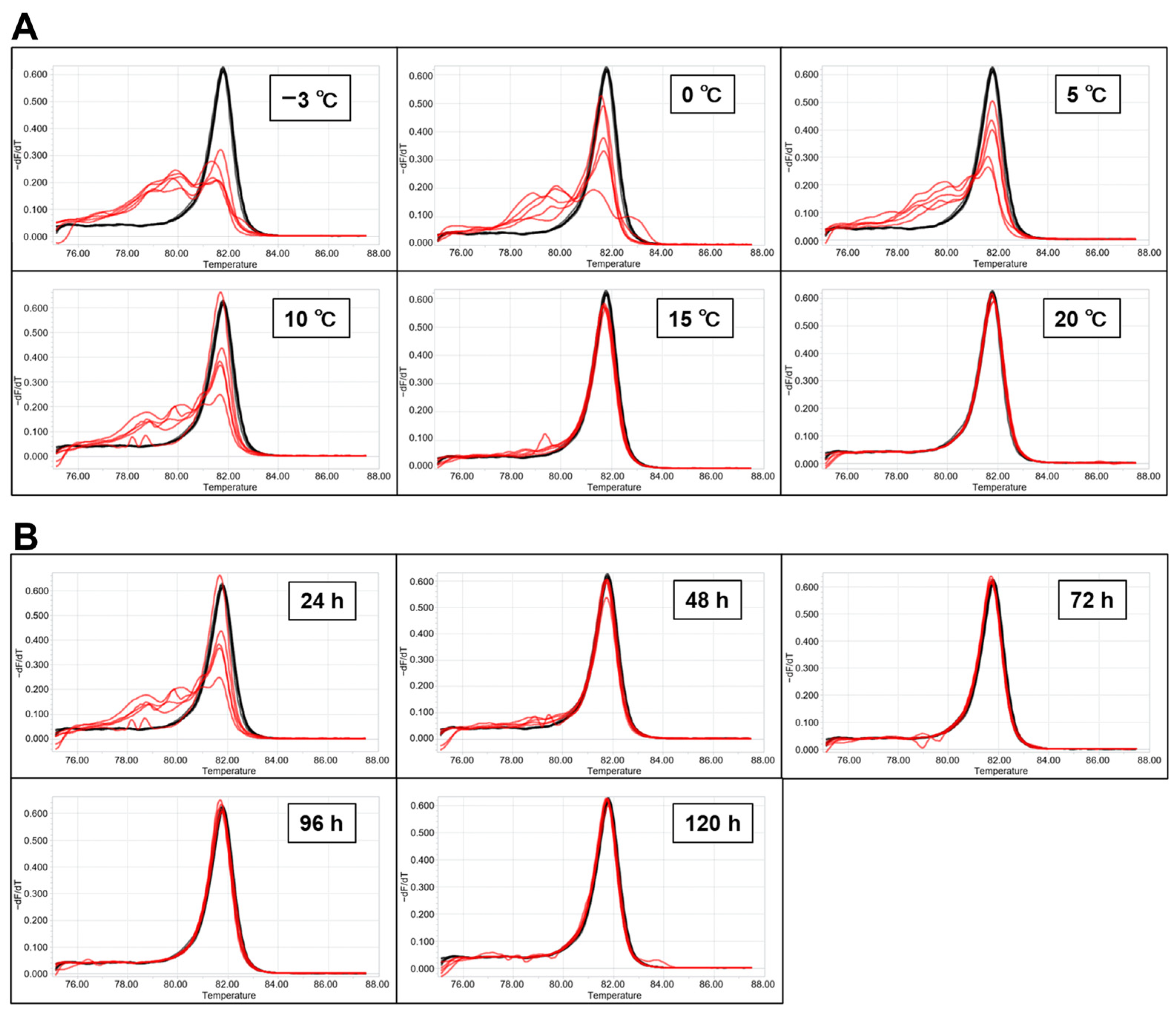 Ijms 25 12642 g005 Ijms 25 12642 g005