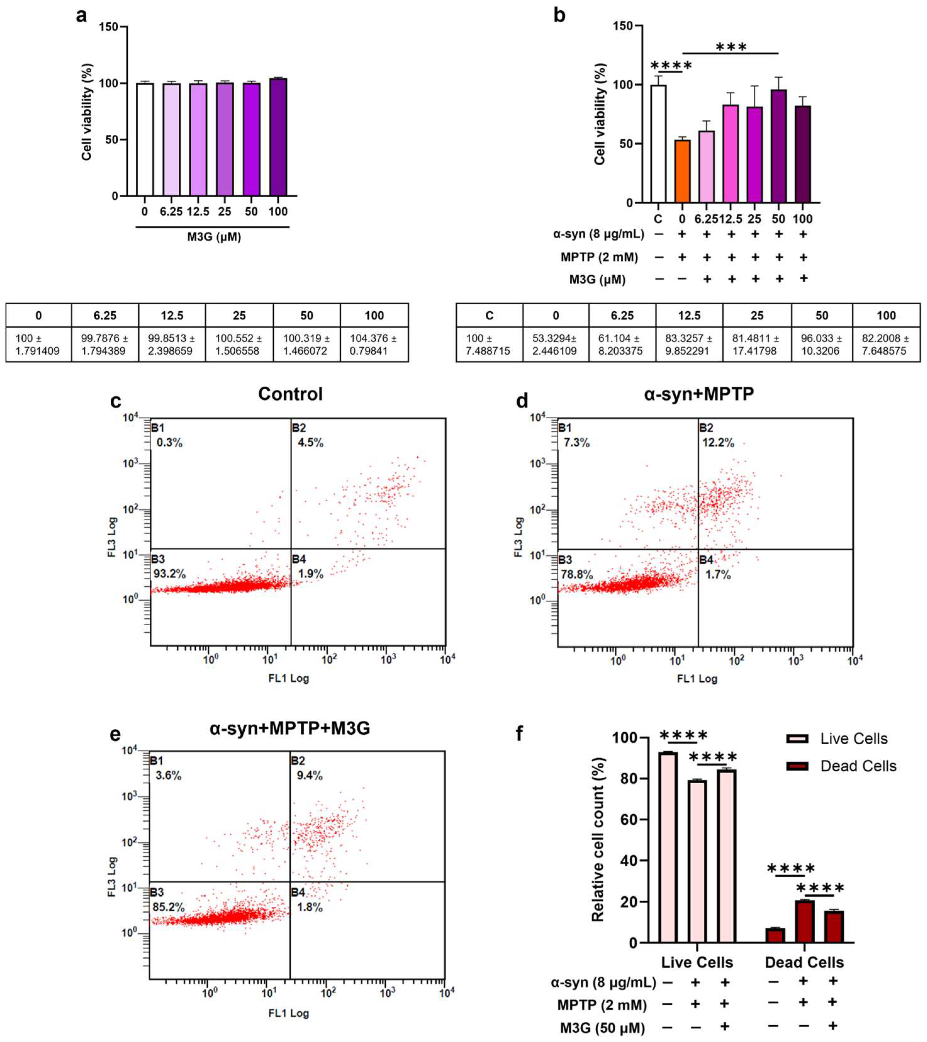Ijms 25 12733 g002 Ijms 25 12733 g002