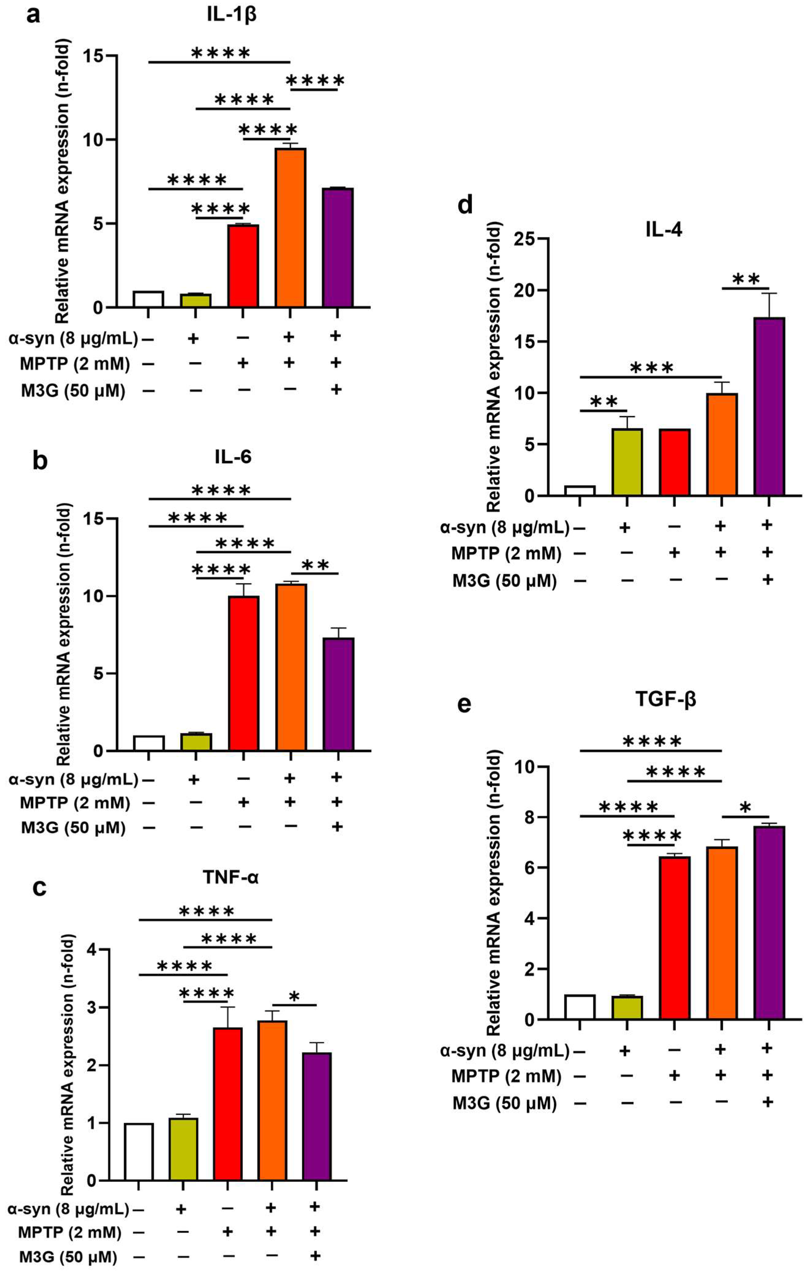 Ijms 25 12733 g005 Ijms 25 12733 g005