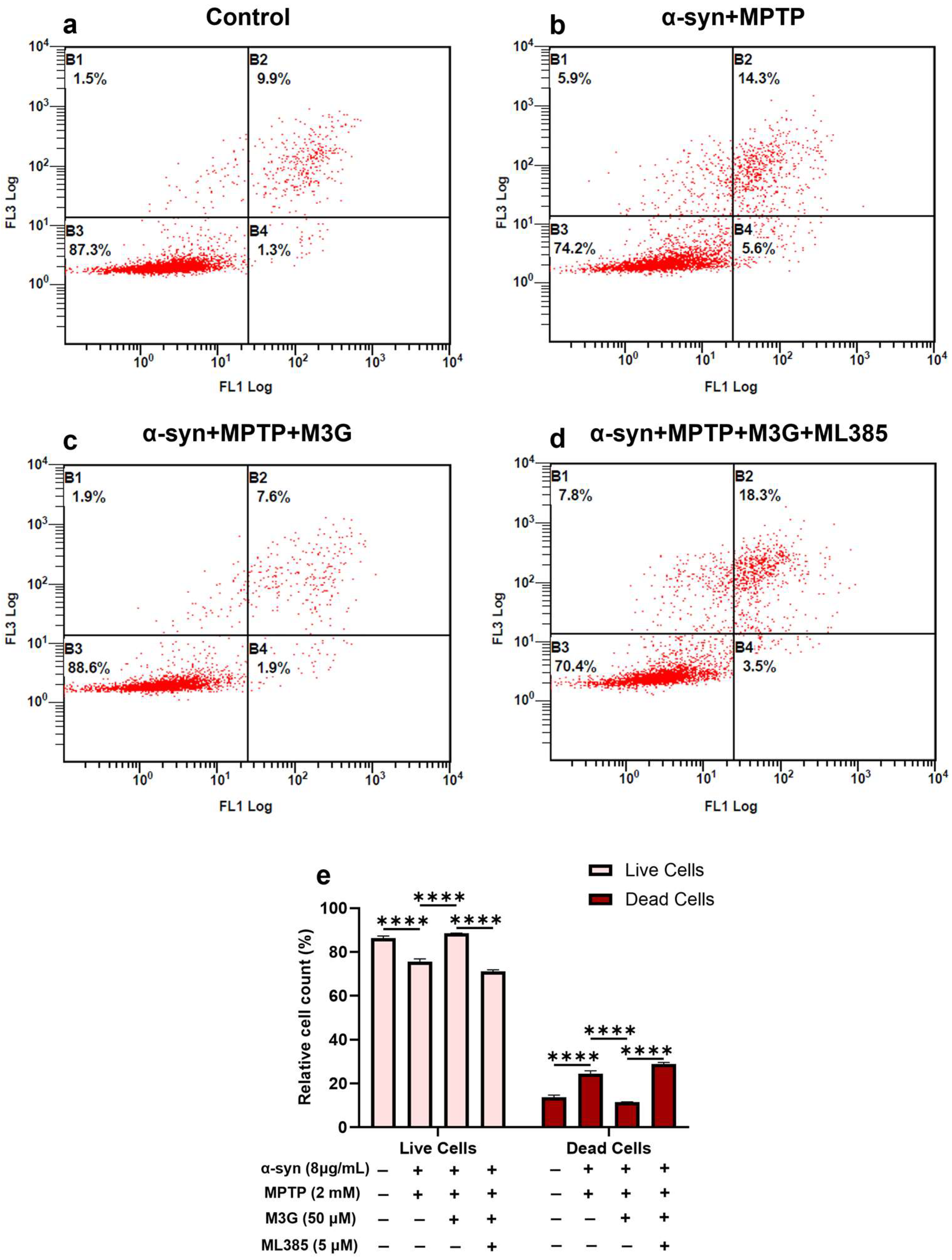 Ijms 25 12733 g010 Ijms 25 12733 g010