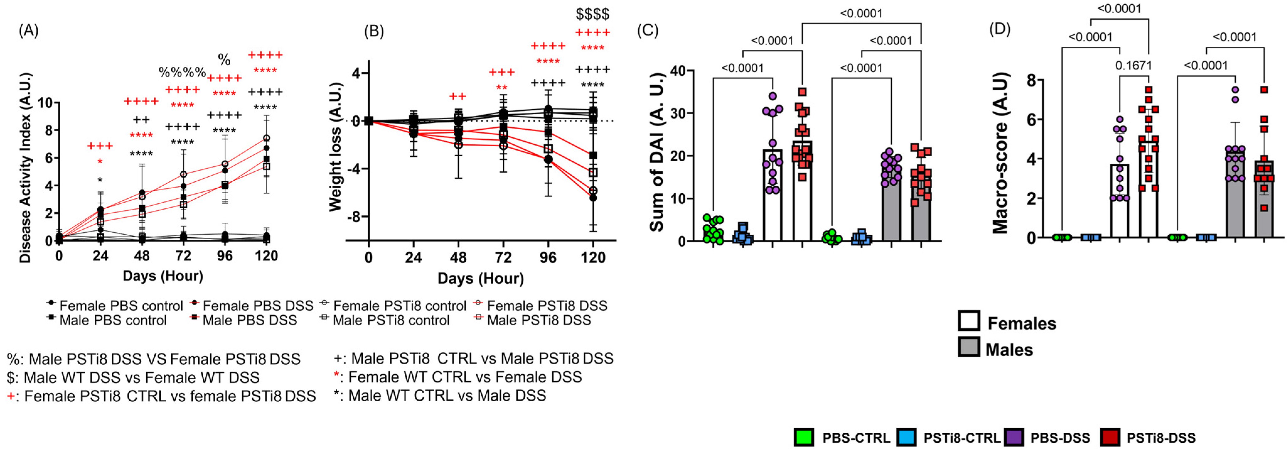 Ijms 25 12757 g001 Ijms 25 12757 g001