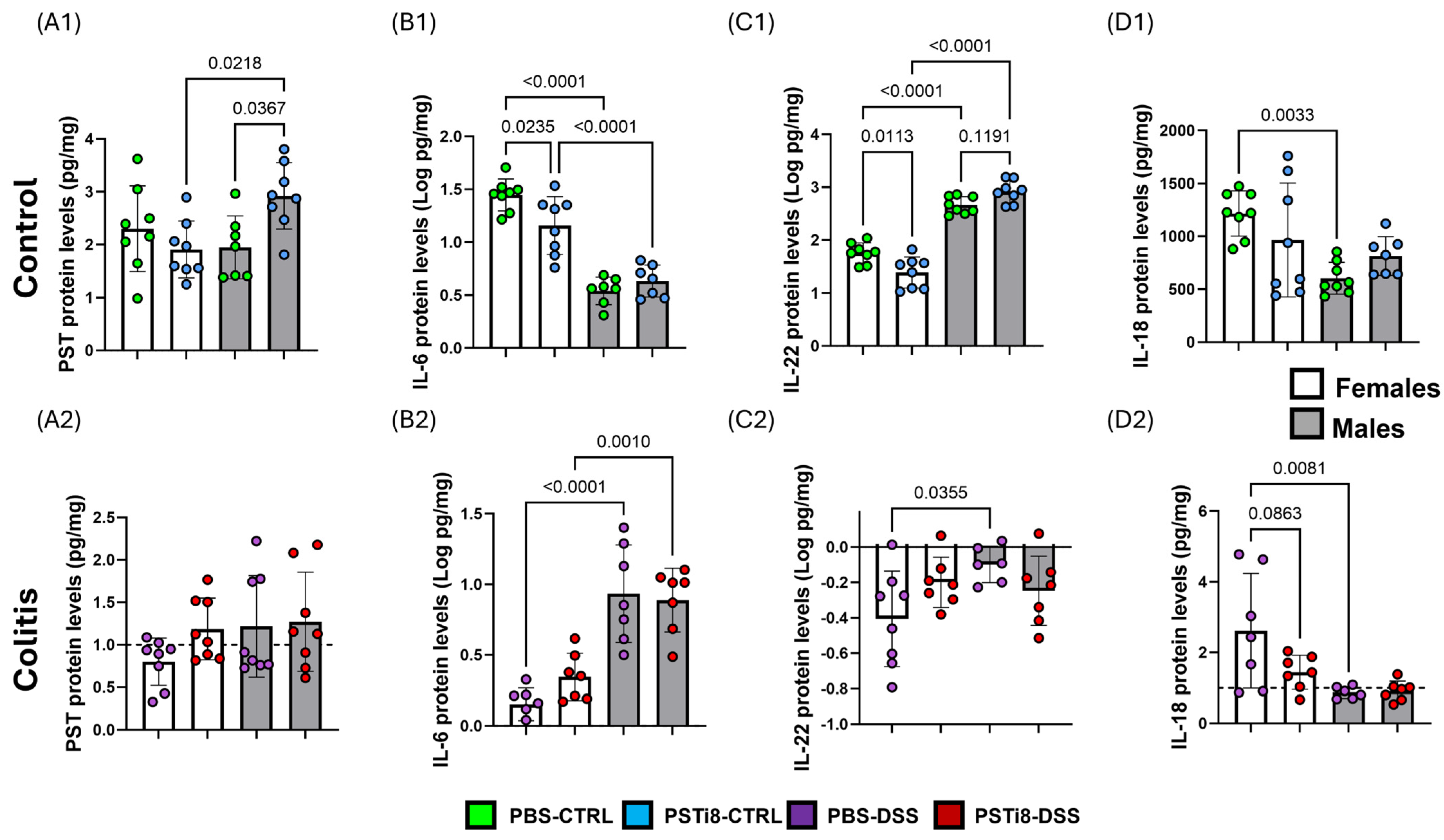 Ijms 25 12757 g002 Ijms 25 12757 g002