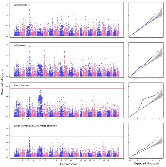 Highly Efficient Methods with a Generalized Linear Mixed Model for