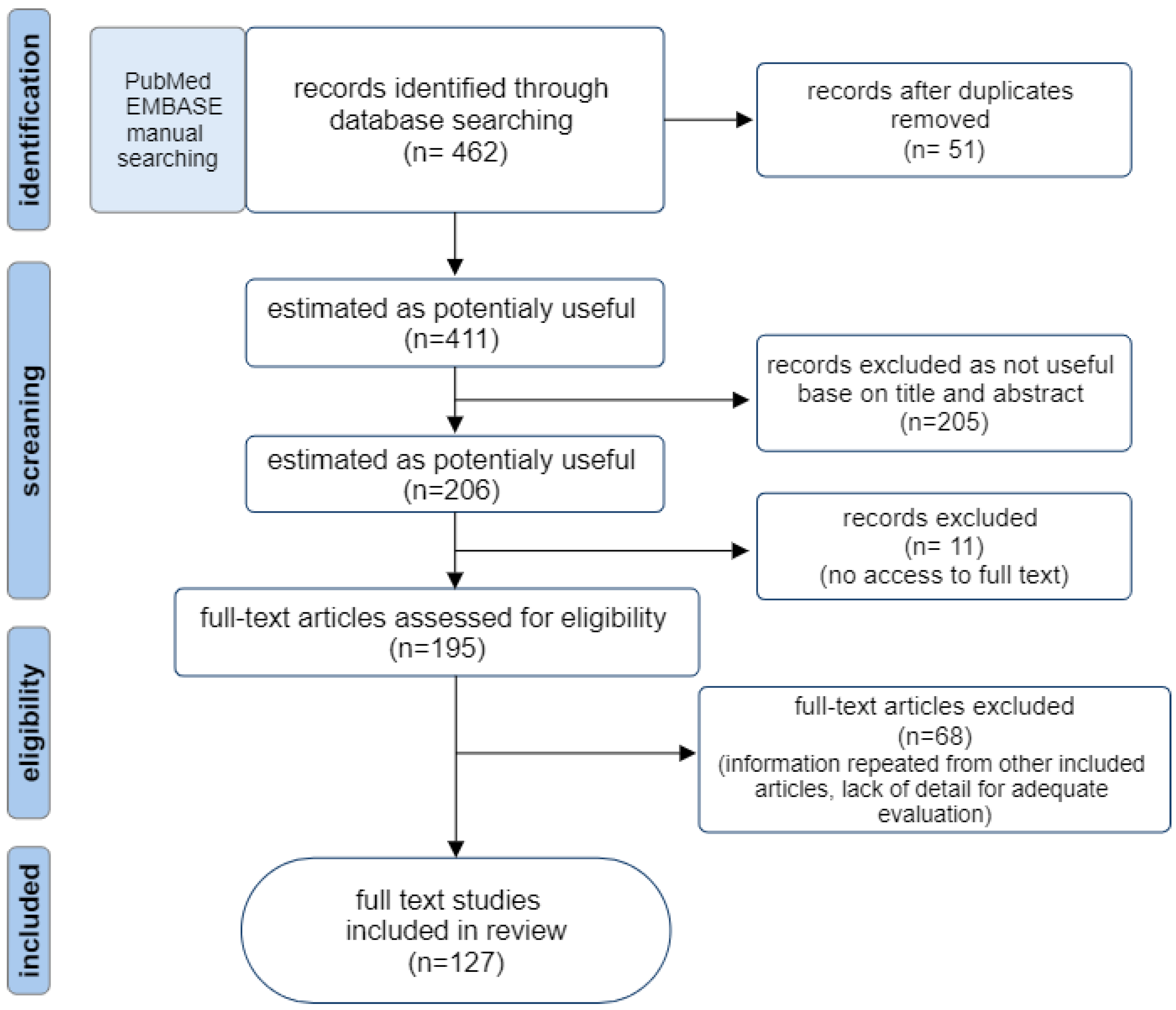 Ijms 25 12808 g001 Ijms 25 12808 g001