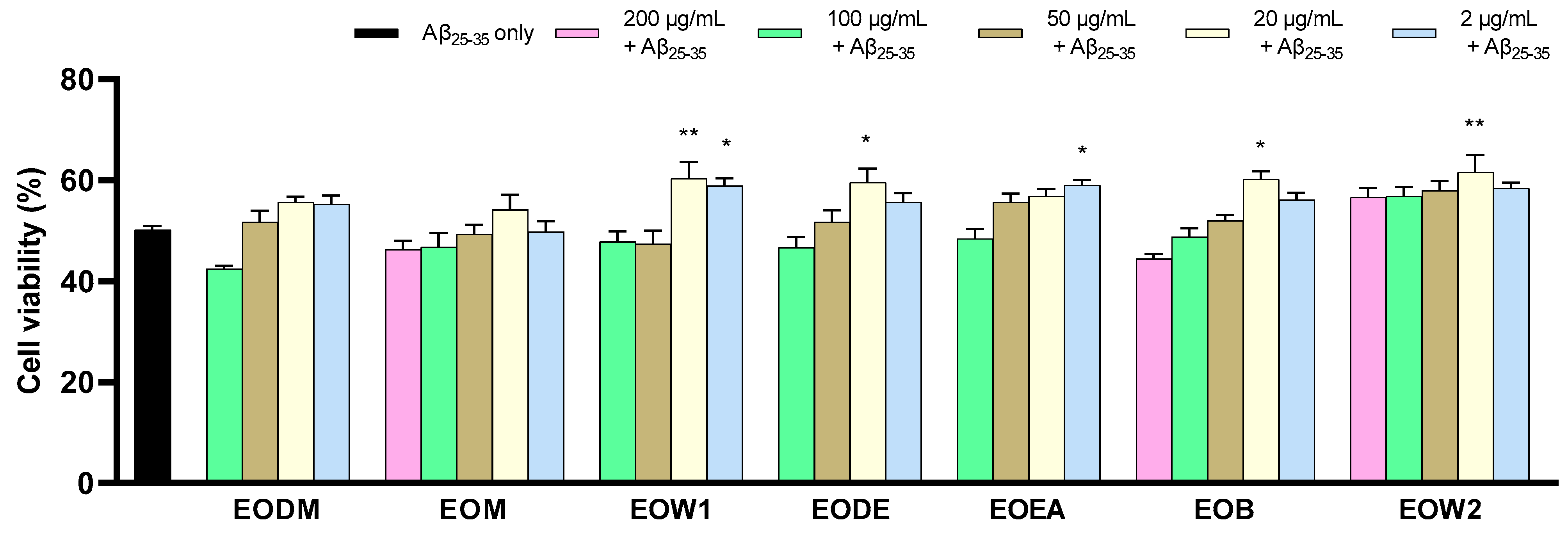 Ijms 25 12902 g005 Ijms 25 12902 g005