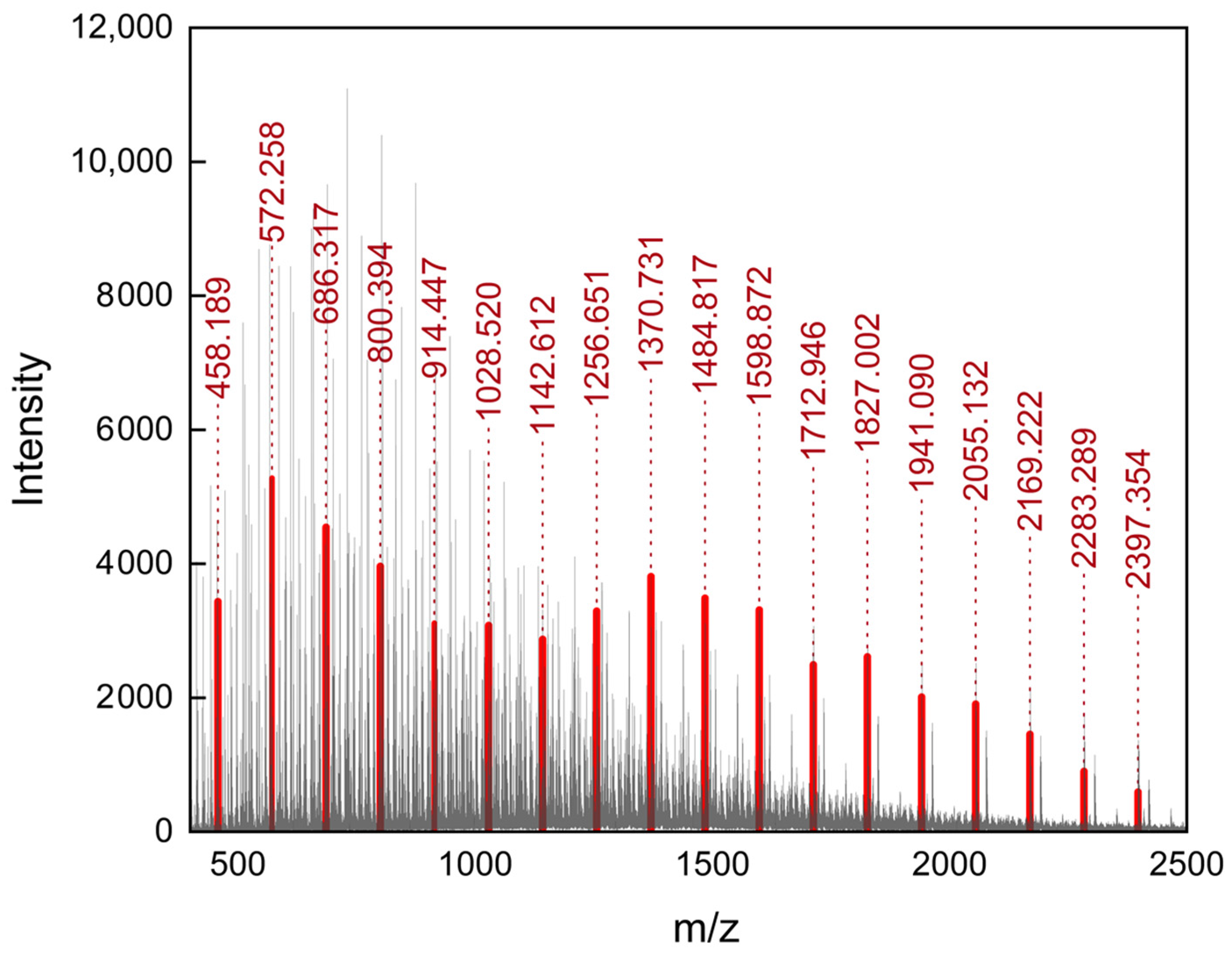 Ijms 25 12921 g003 Ijms 25 12921 g003
