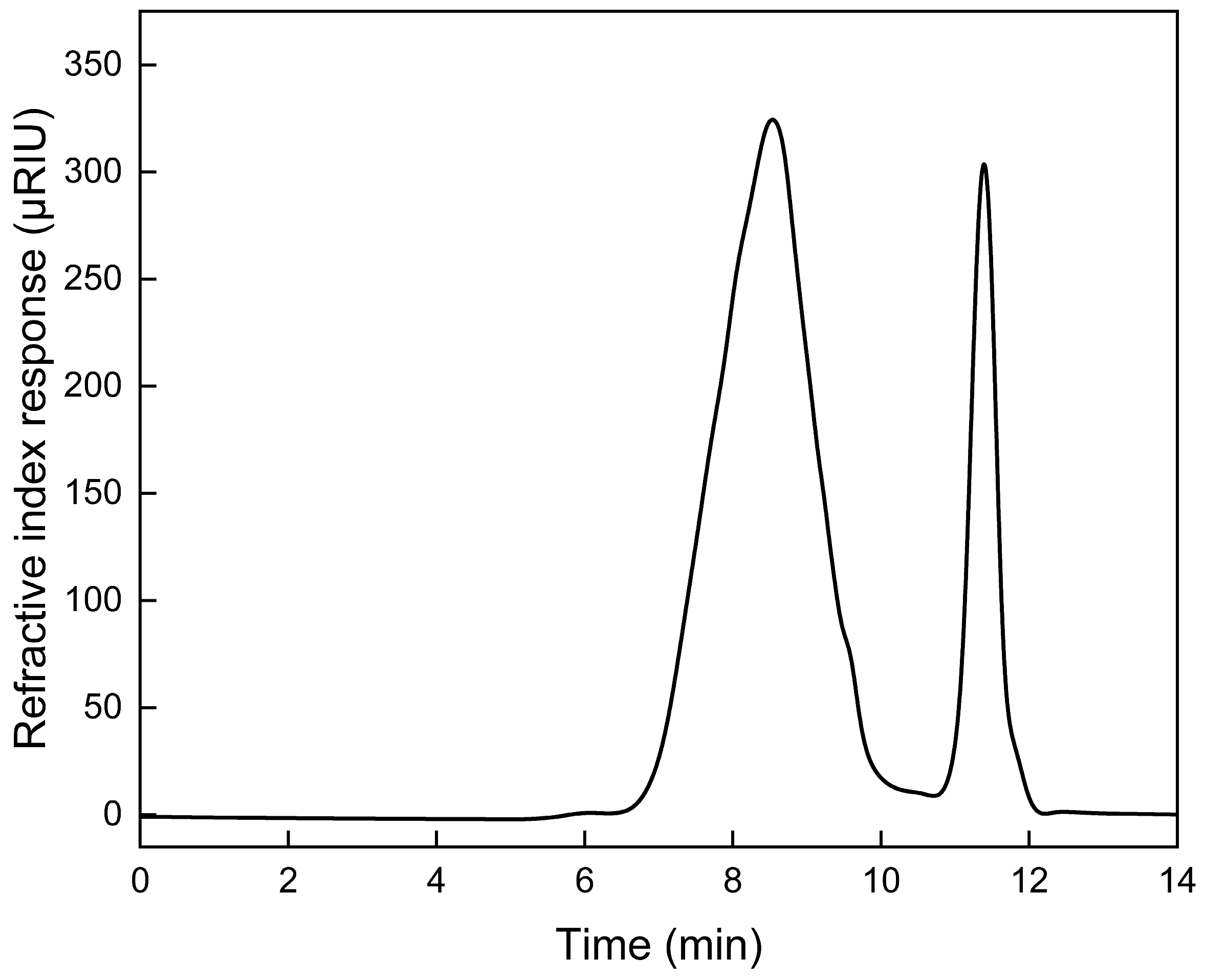 Ijms 25 12921 g004 Ijms 25 12921 g004