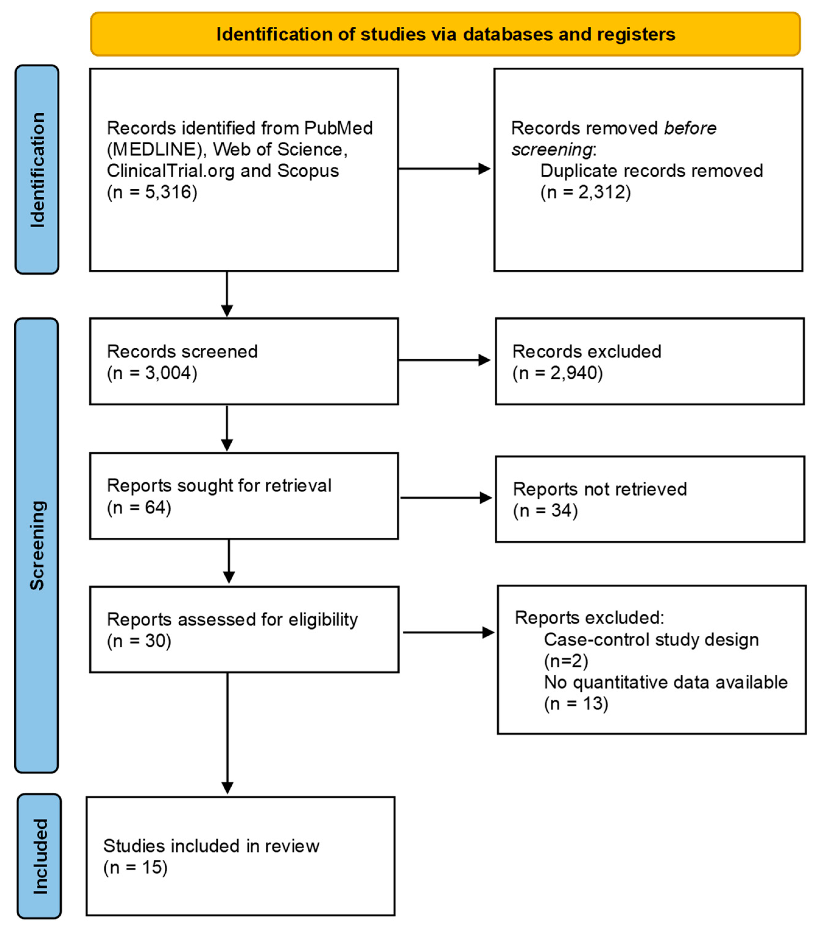 Ijms 25 12925 g001 Ijms 25 12925 g001