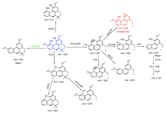専用ページ　20箱 Frontiers | A CRISPR-Cas12a—Based platform for