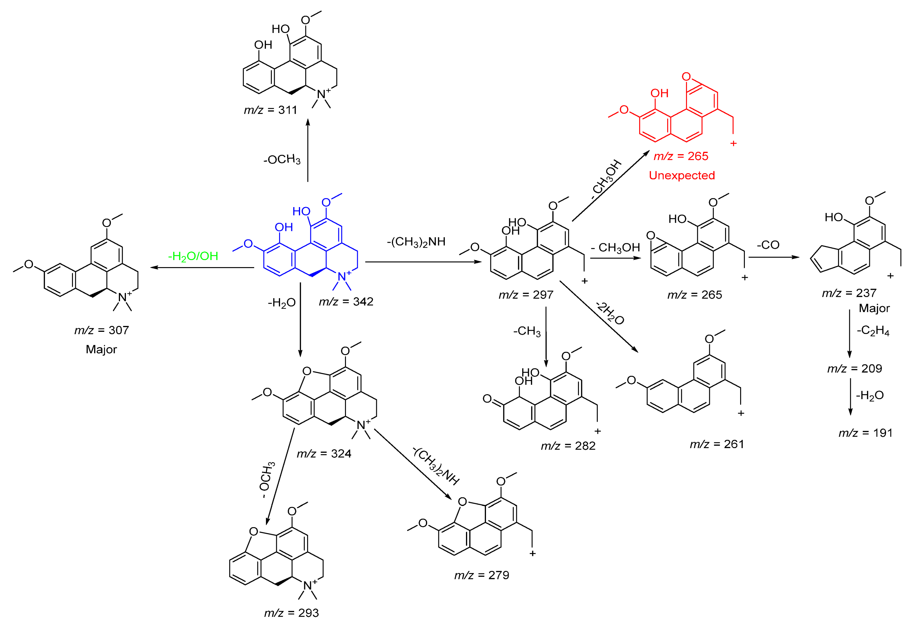 Ijms 25 13024 sch001