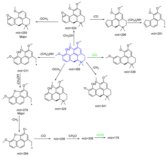 The Phytochemical Profile of the Petroleum Ether Extract of The Phytochemical Profile of the Petroleum Ether Extract of