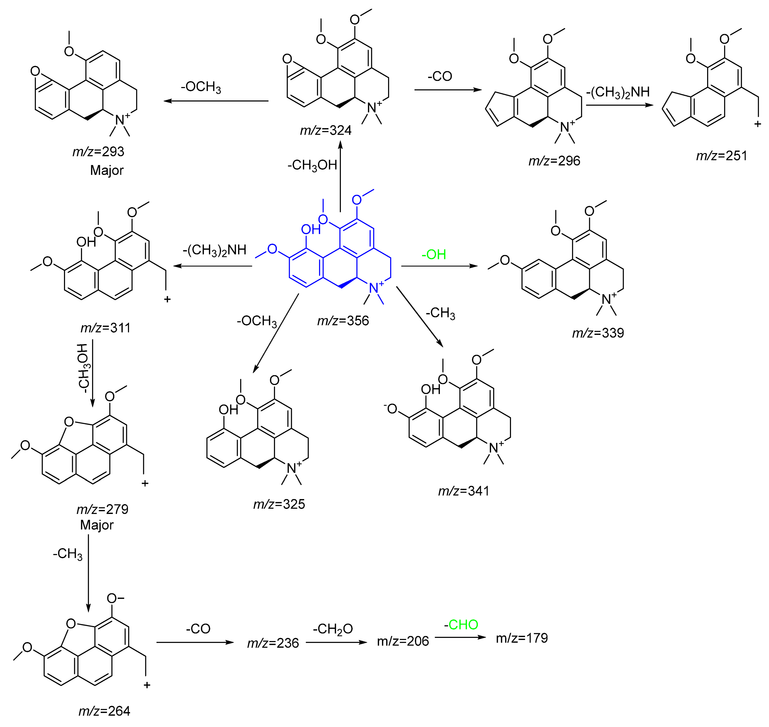 Ijms 25 13024 sch002