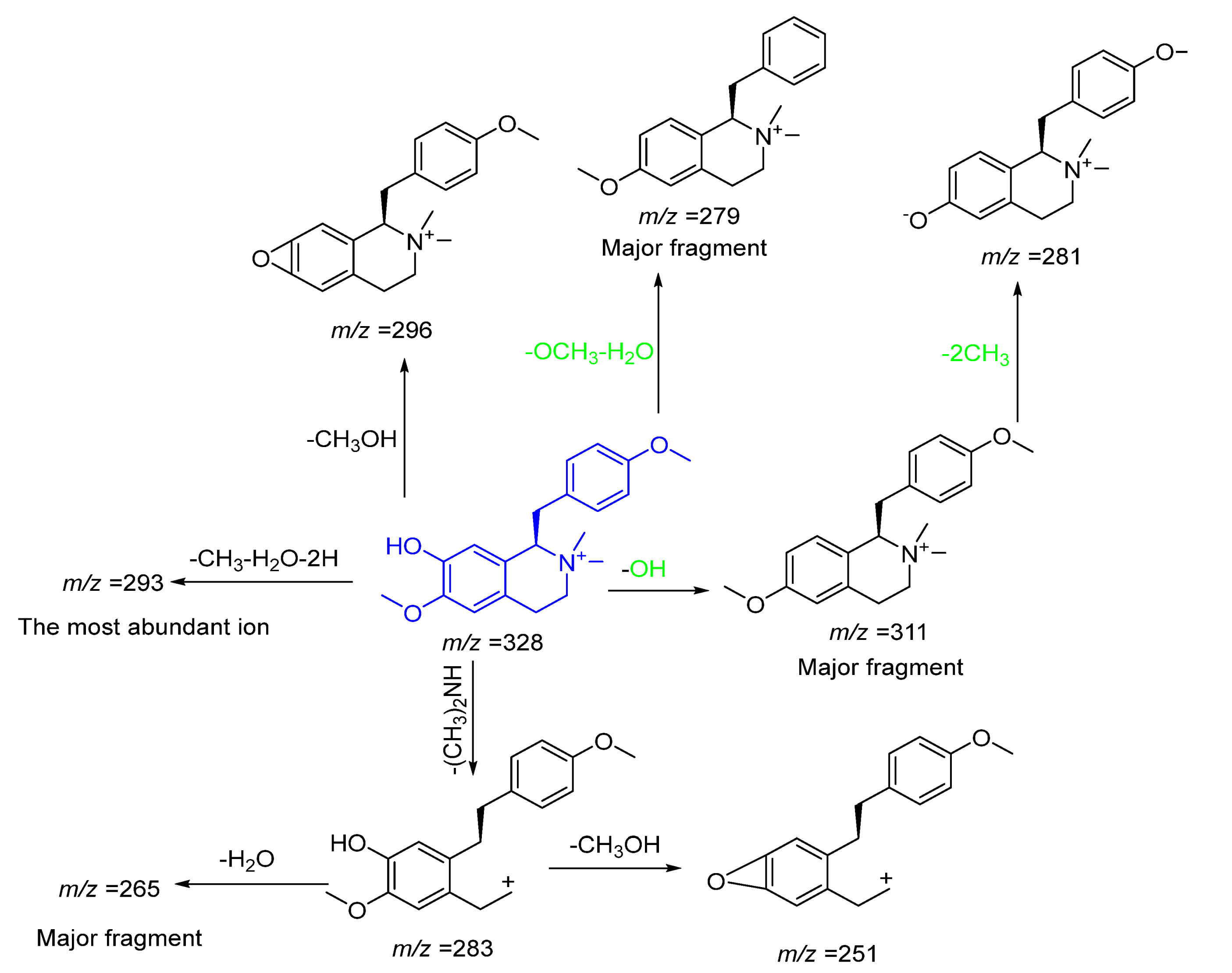 Ijms 25 13024 sch004