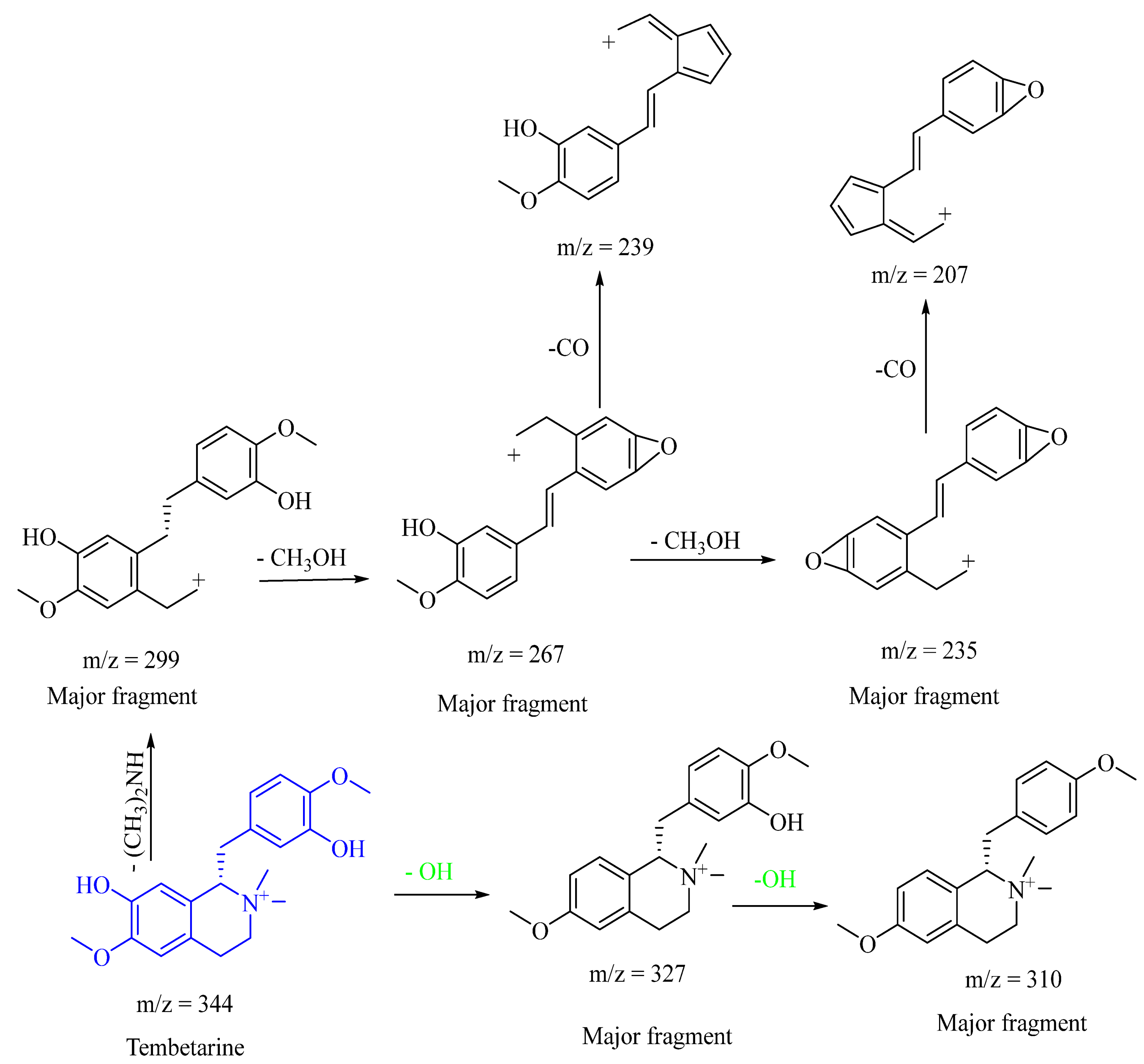Ijms 25 13024 sch005
