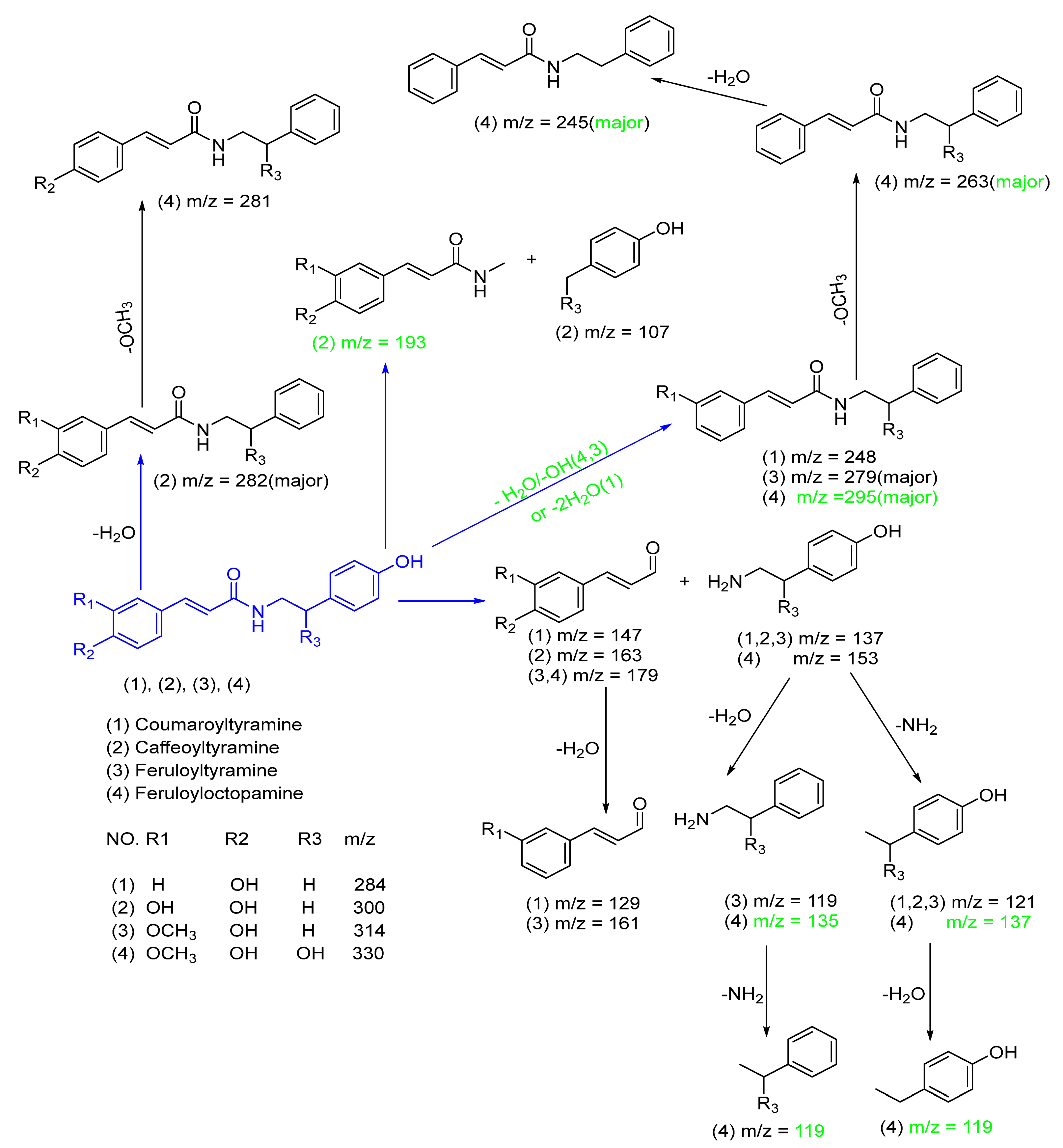 Ijms 25 13024 sch006