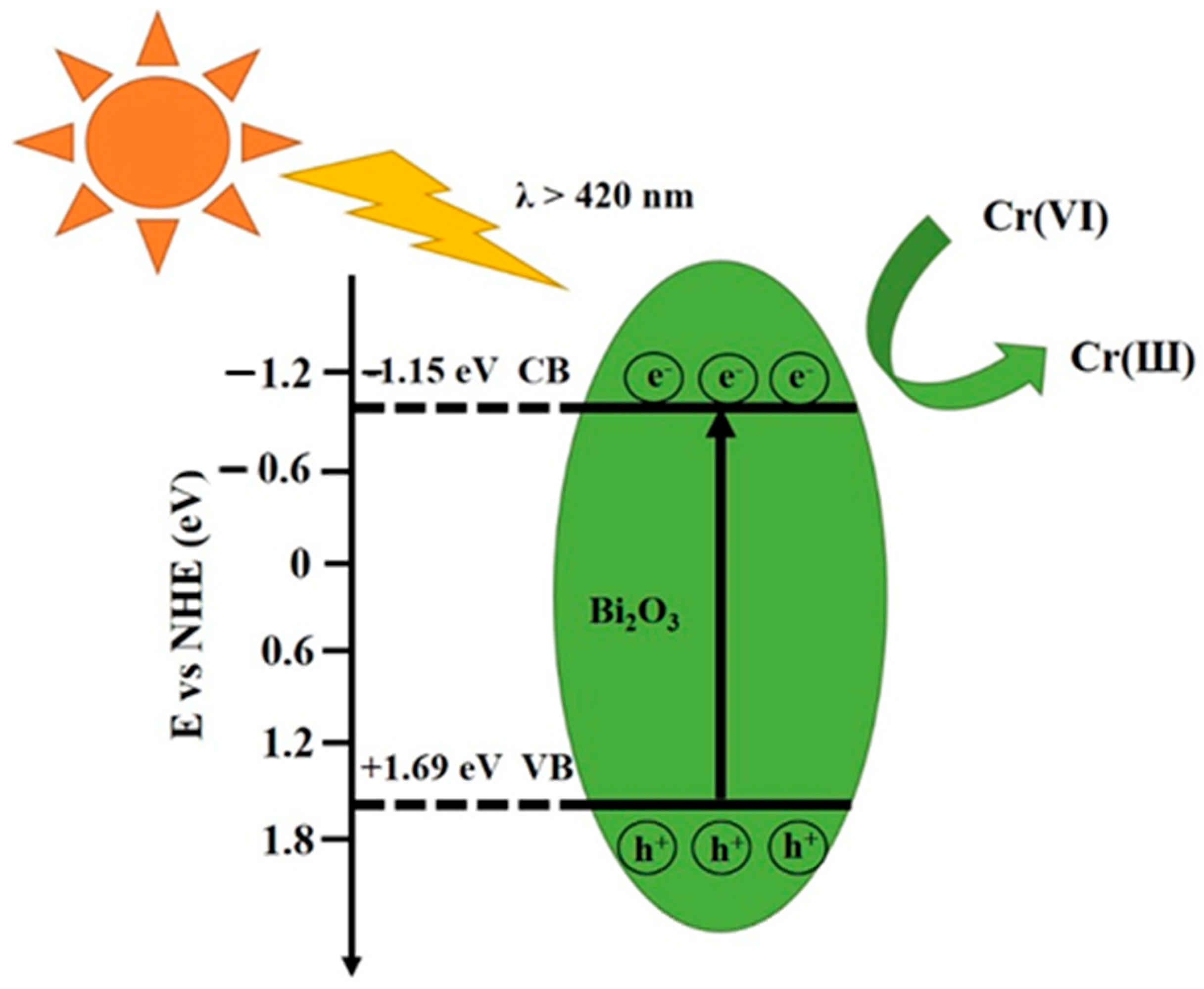 Ijms 25 13052 sch002