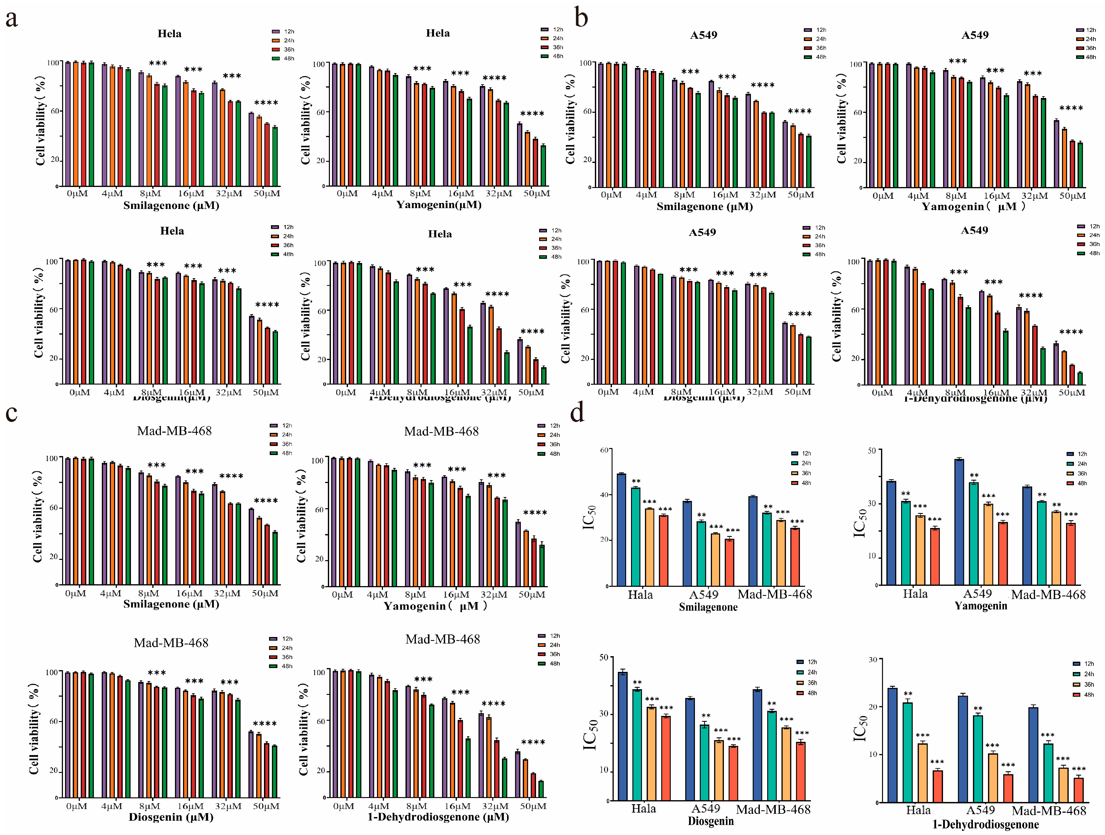 Ijms 25 13118 g003 Ijms 25 13118 g003