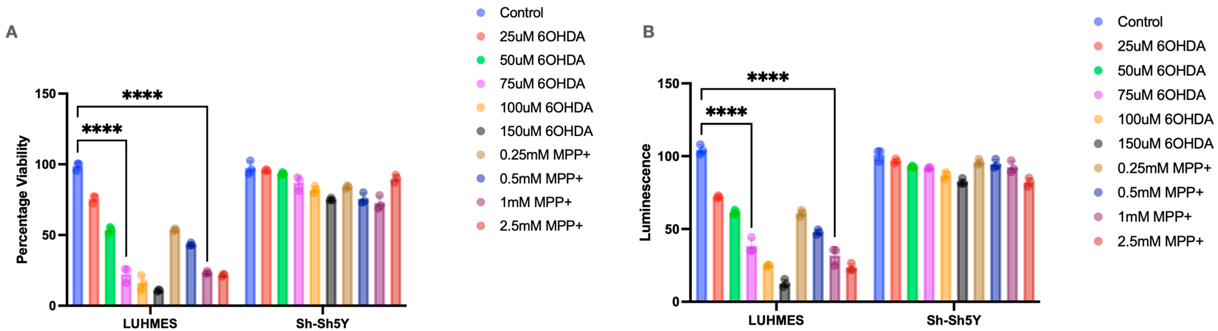 Ijms 25 13122 g001 Ijms 25 13122 g001