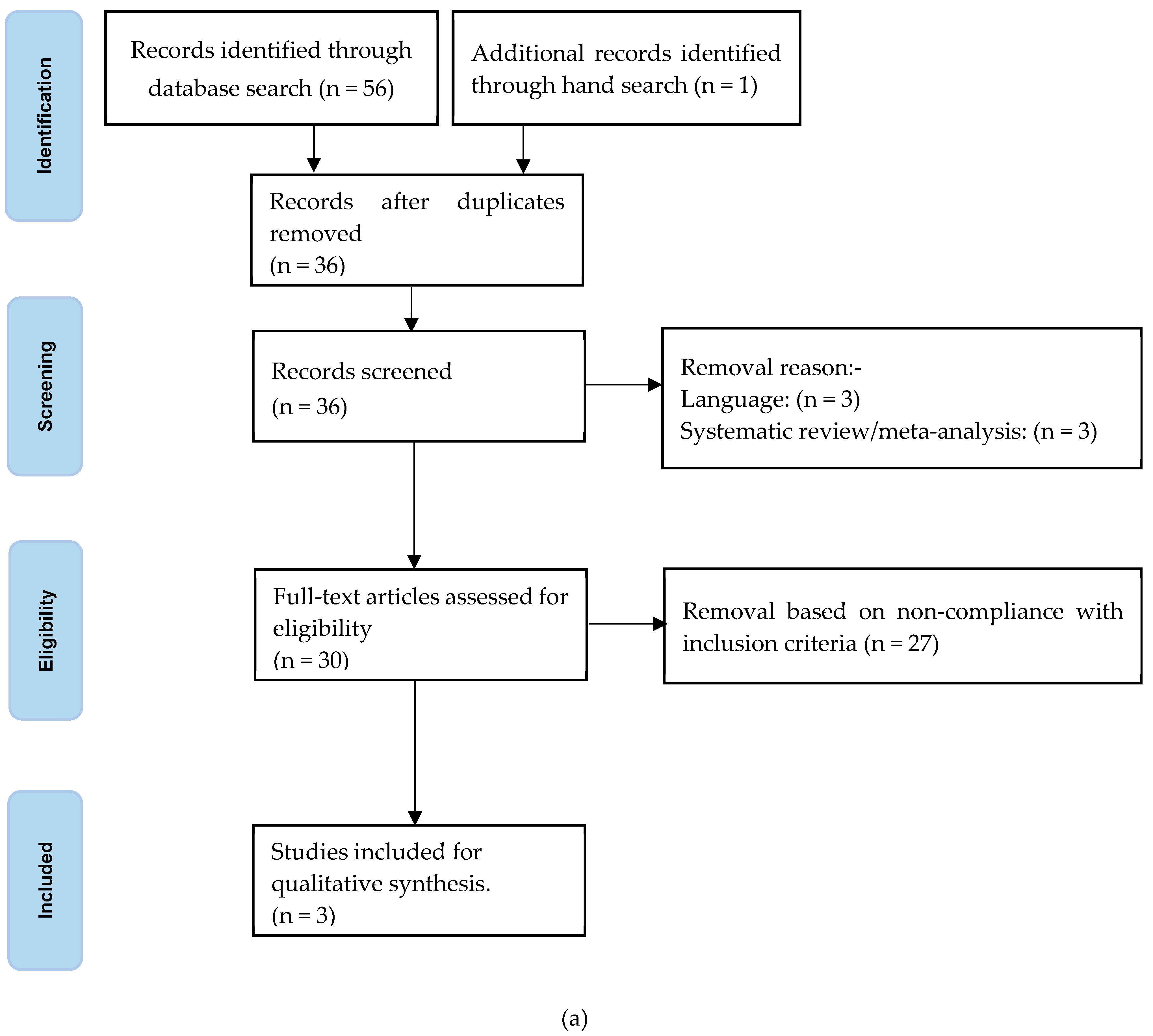 Ijms 25 13123 g002a Ijms 25 13123 g002a