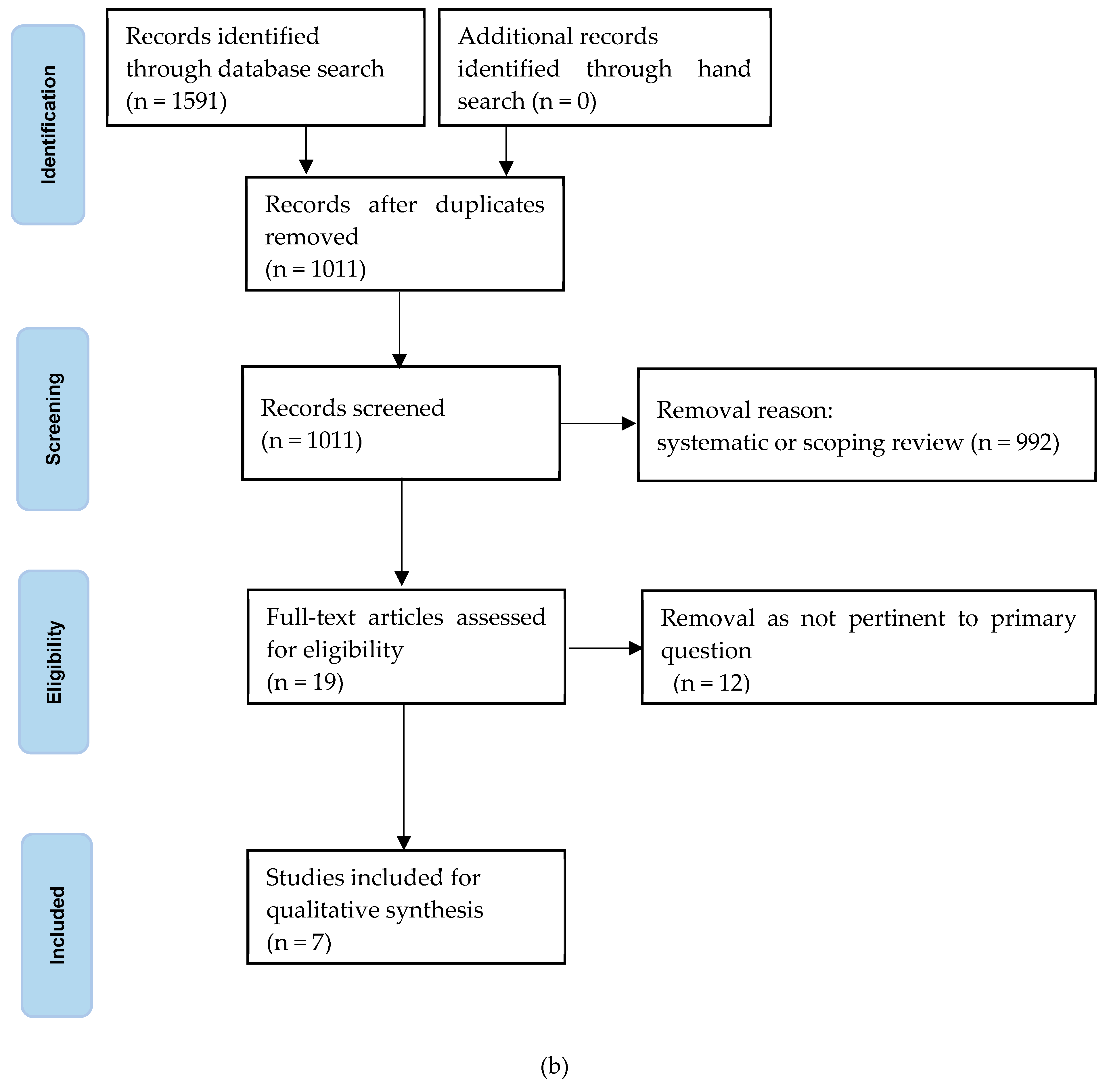 Ijms 25 13123 g002b Ijms 25 13123 g002b