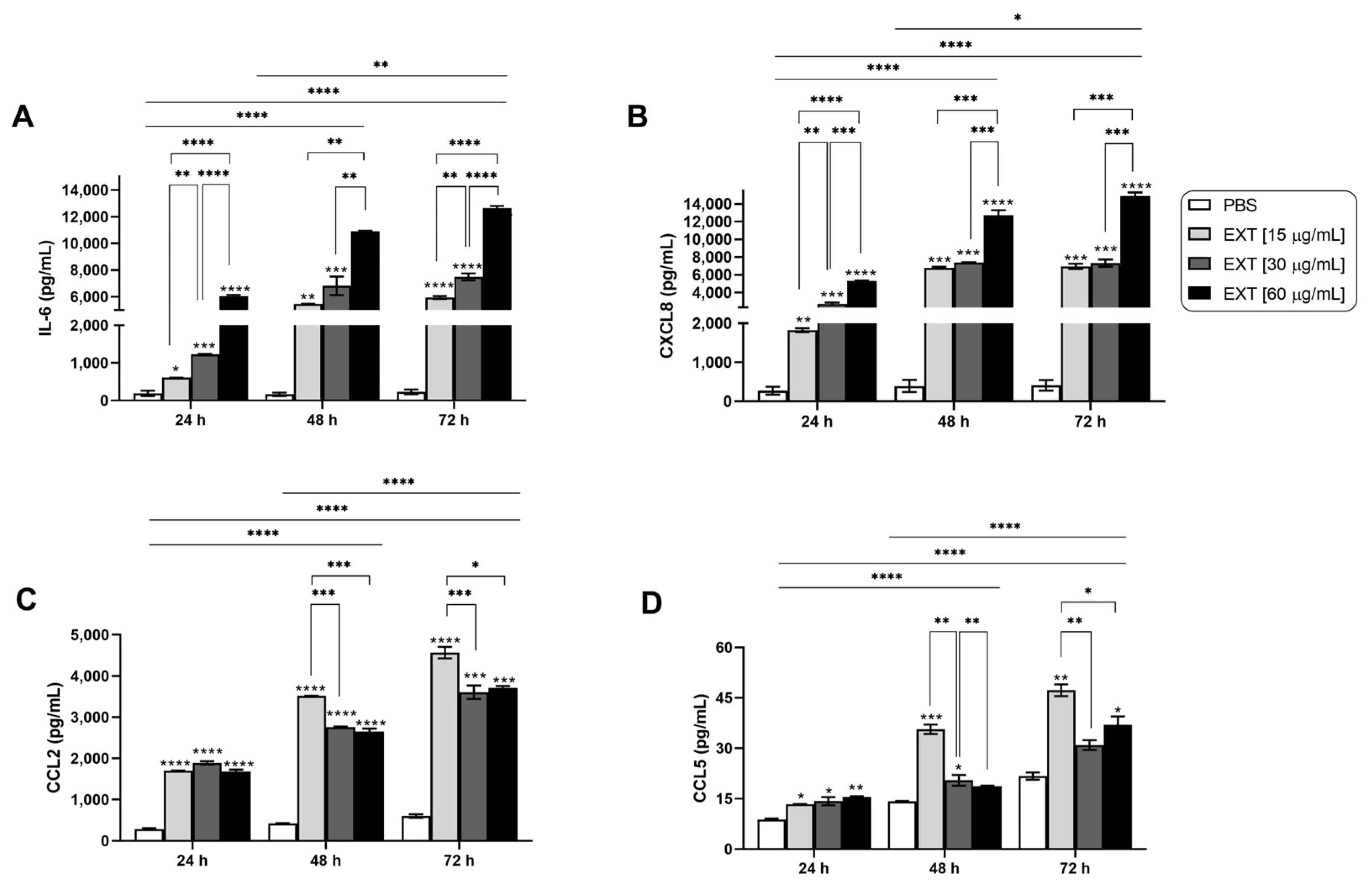 Ijms 25 13149 g001 Ijms 25 13149 g001