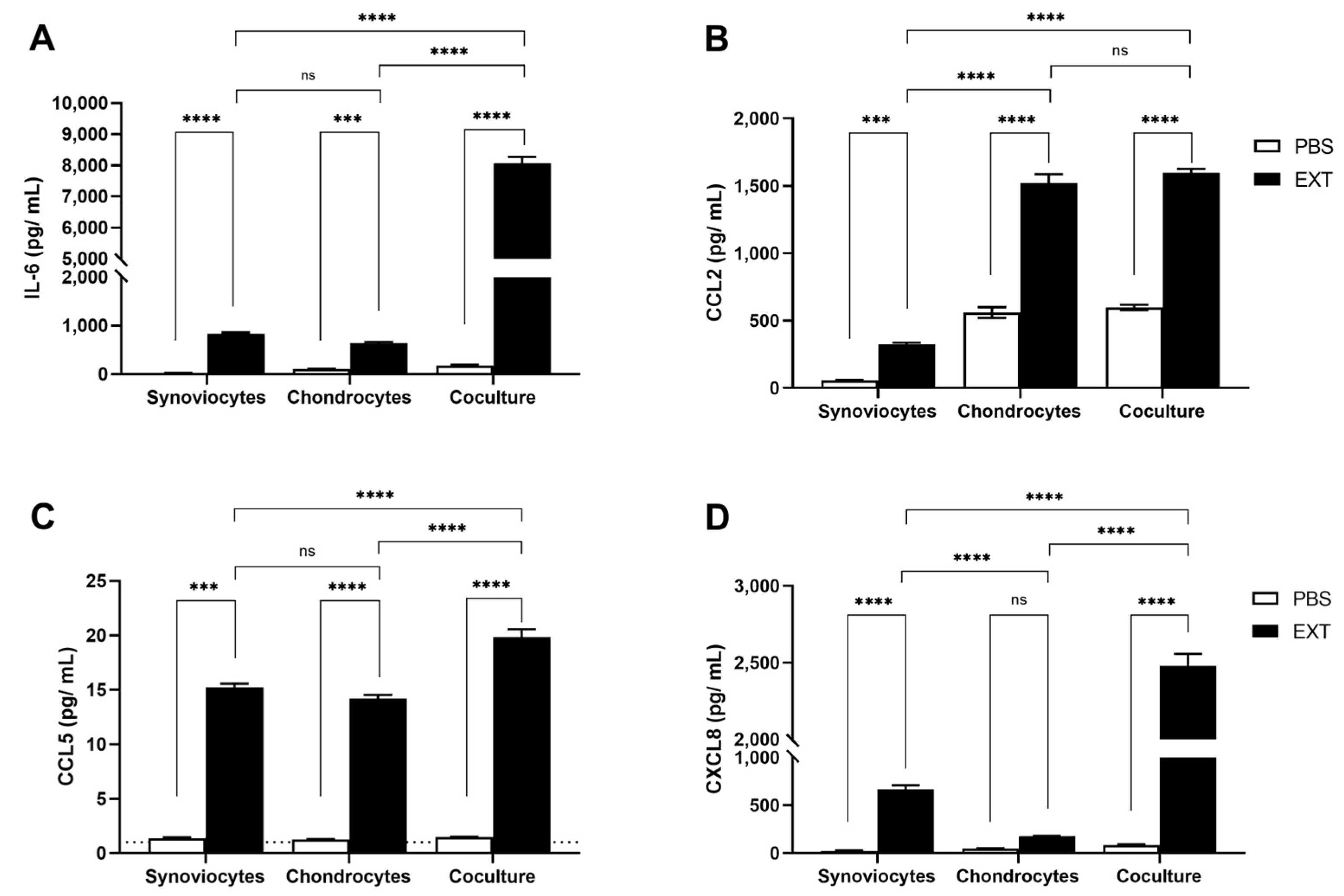 Ijms 25 13149 g005 Ijms 25 13149 g005